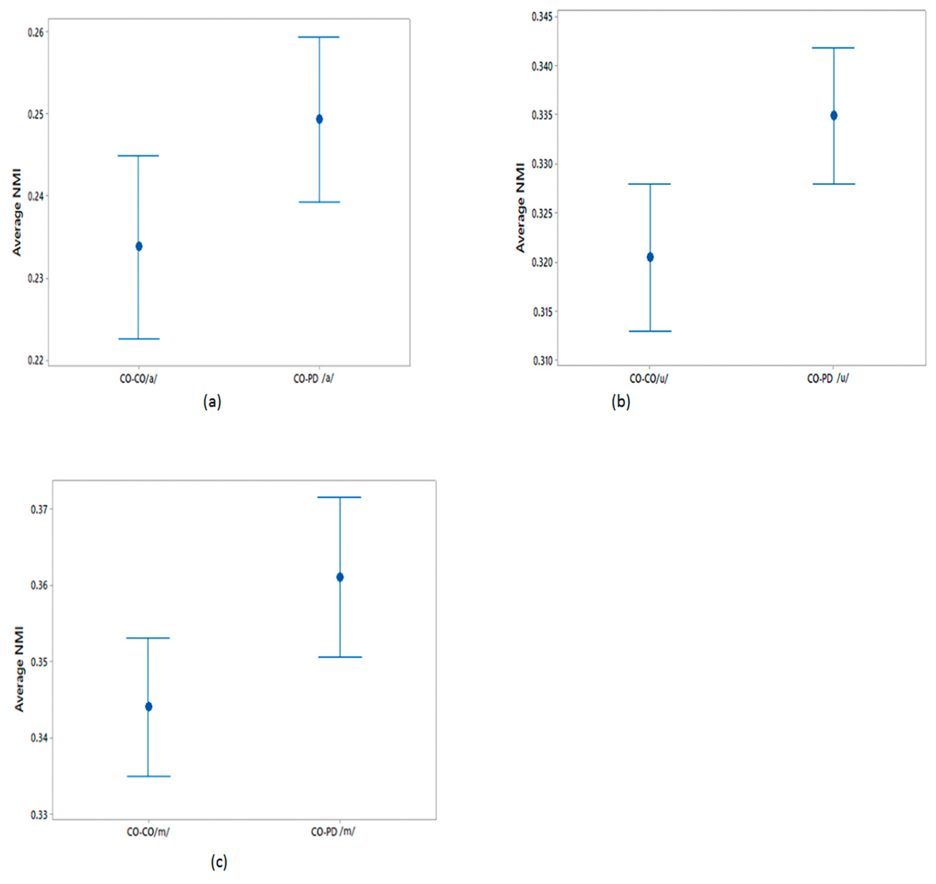 Biosensors 10 00001 g004 Biosensors 10 00001 g004
