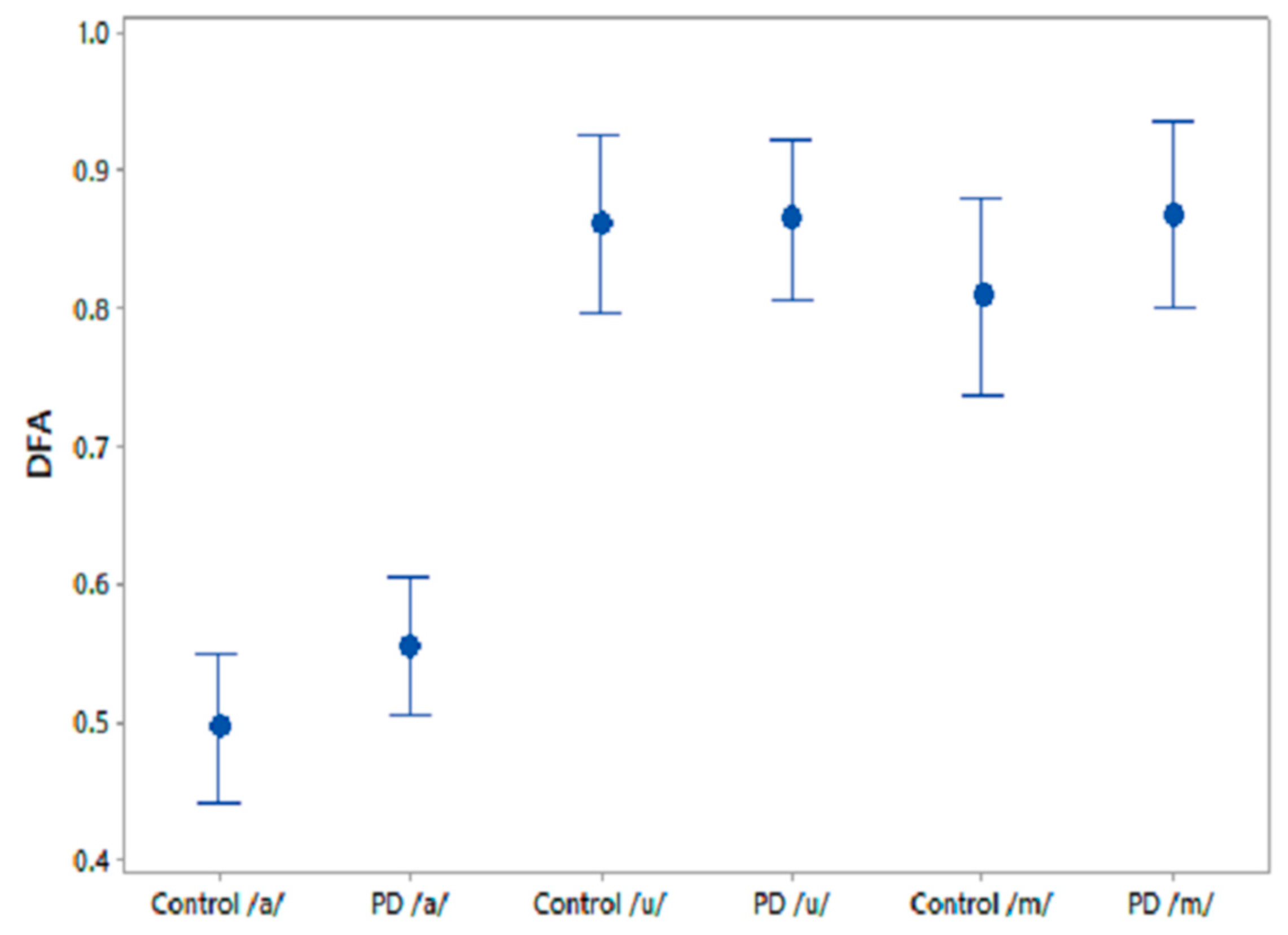 Biosensors 10 00001 g005 Biosensors 10 00001 g005