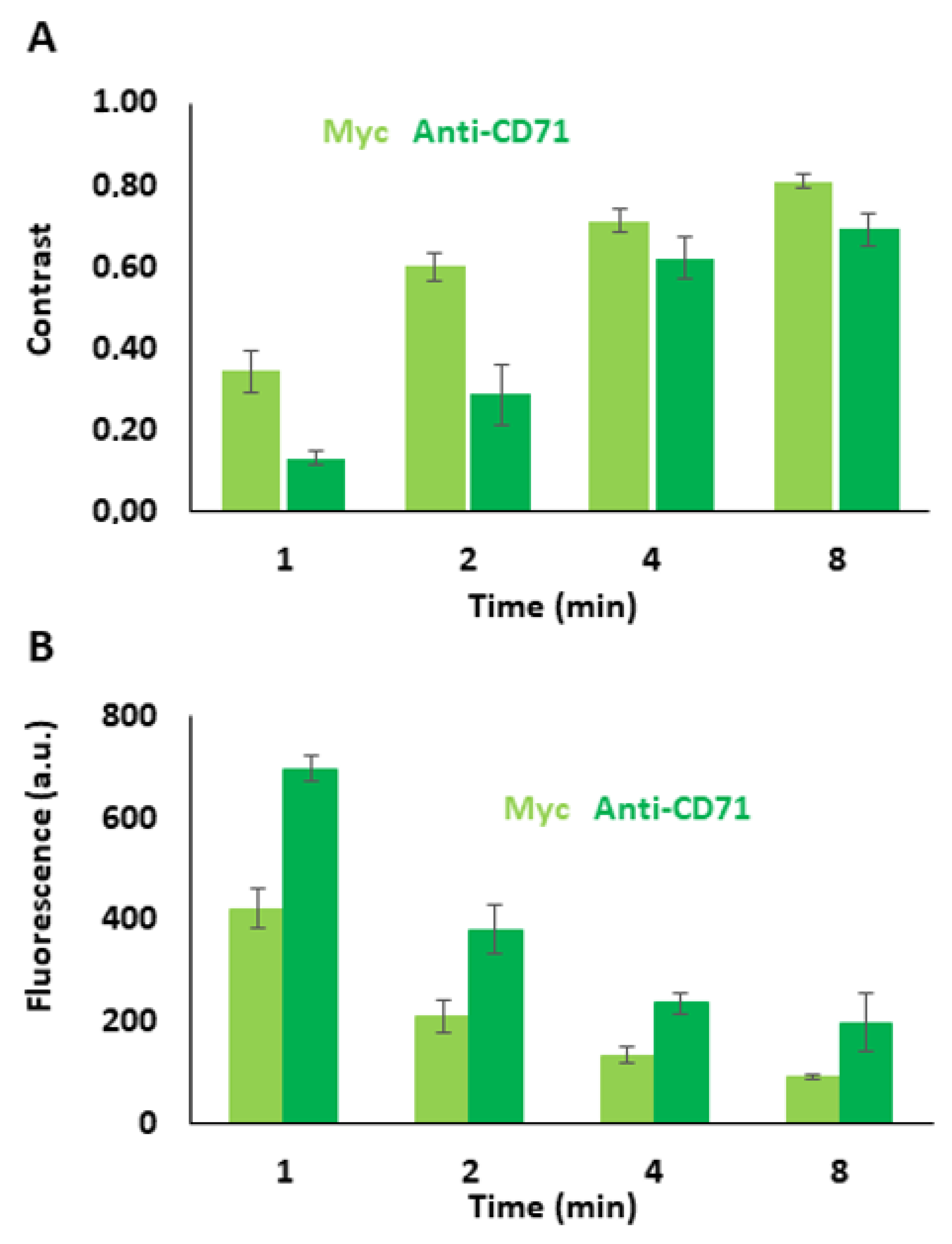 Biosensors 10 00003 g003