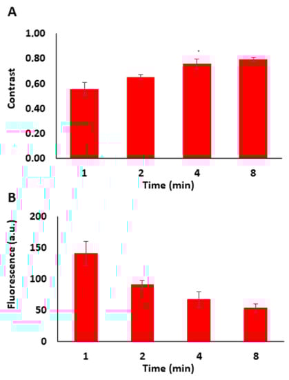 Biosensors 10 00003 g0a2 Biosensors 10 00003 g0a2