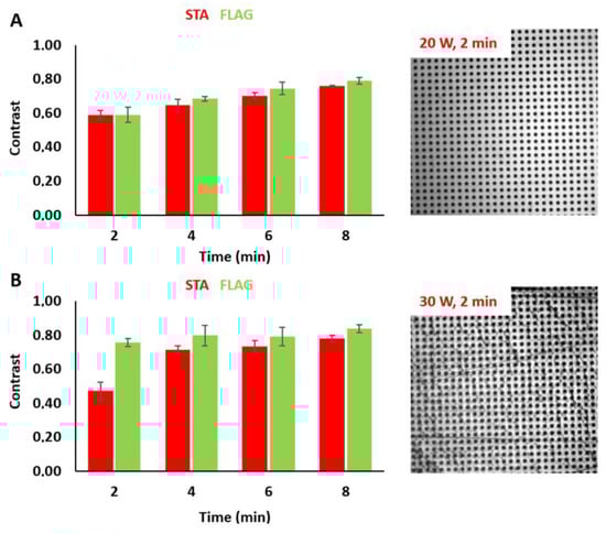 Biosensors 10 00003 g0a4 Biosensors 10 00003 g0a4