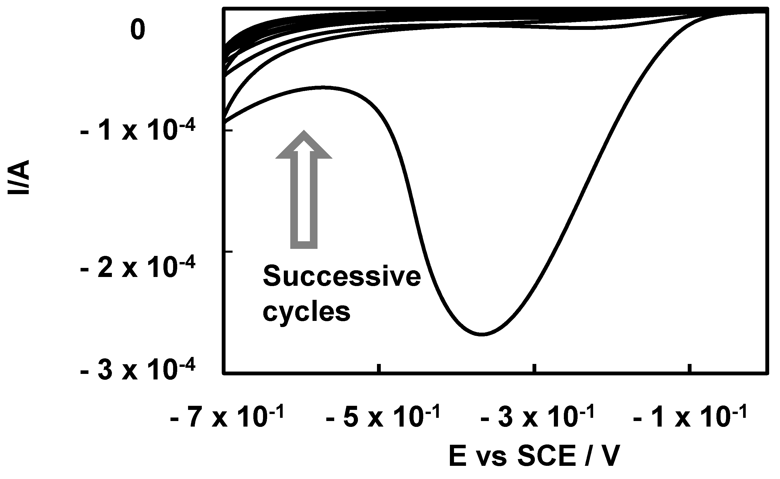 Biosensors 10 00004 g001