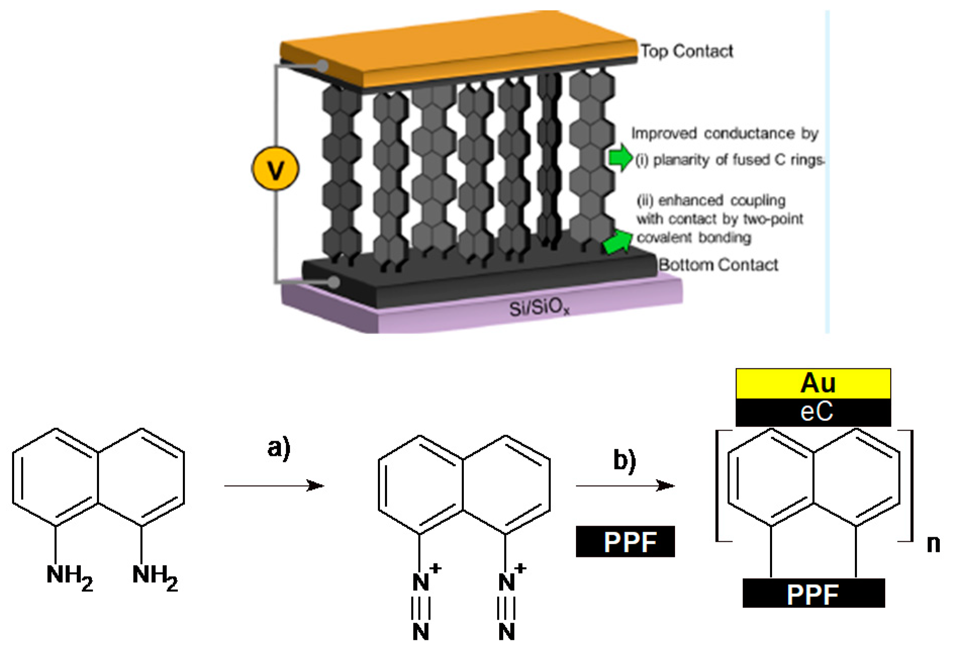 Biosensors 10 00004 g006