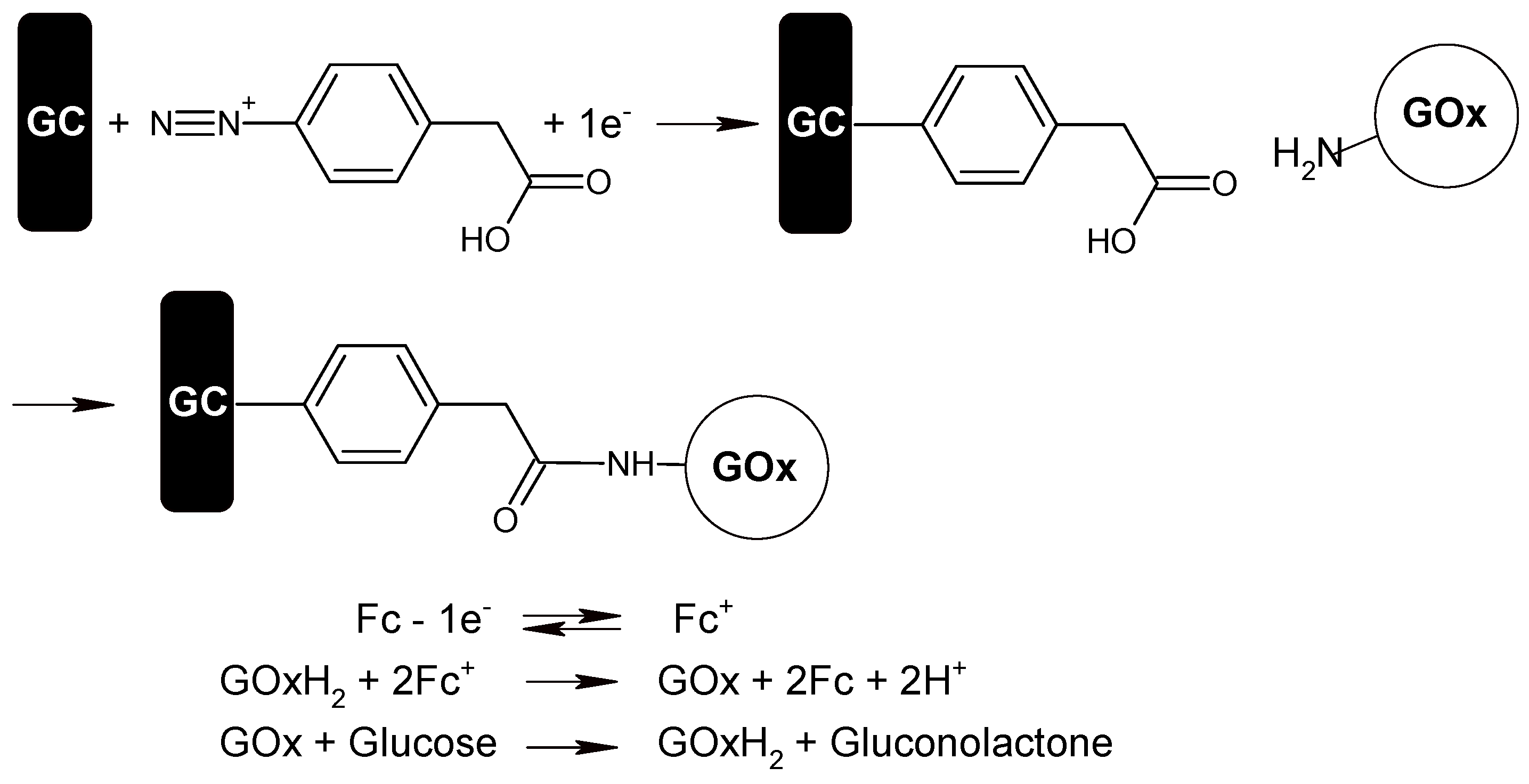 Biosensors 10 00004 g012