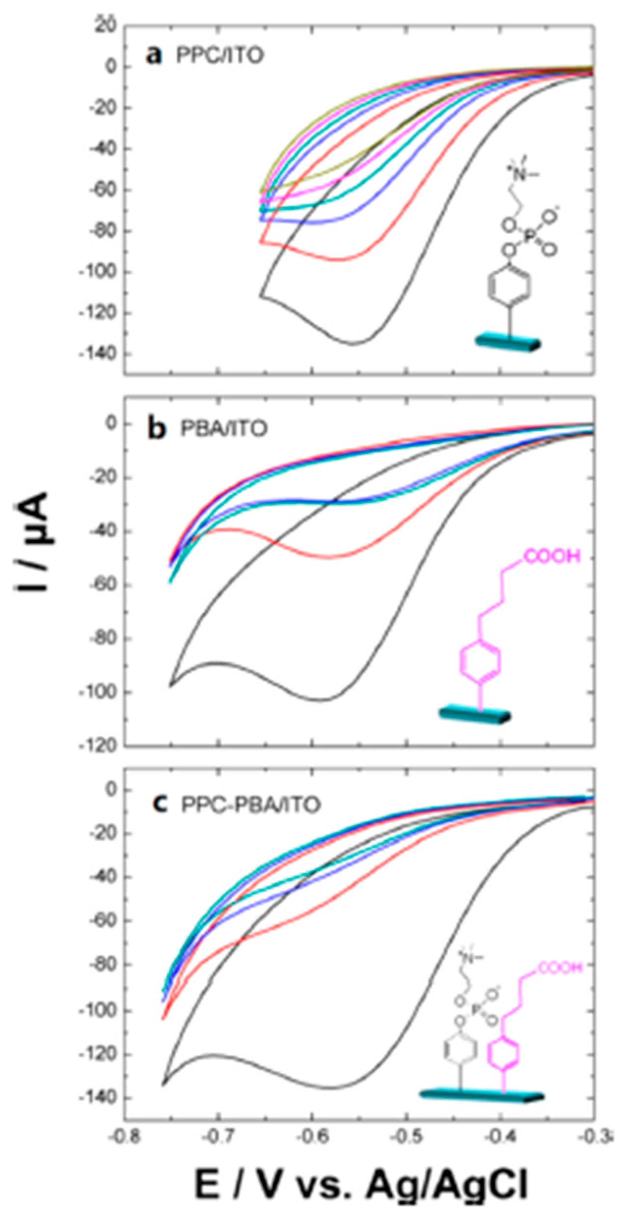 Biosensors 10 00004 g018