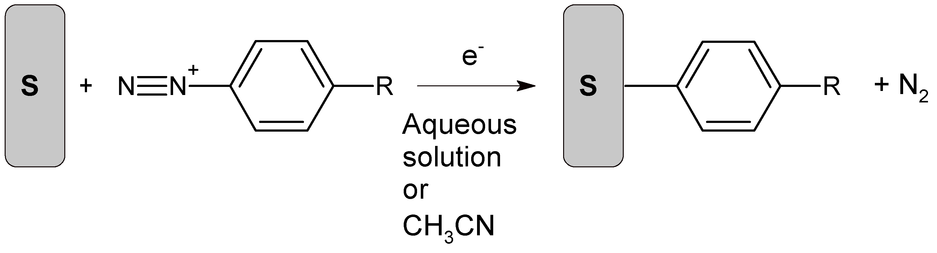 Biosensors 10 00004 sch001