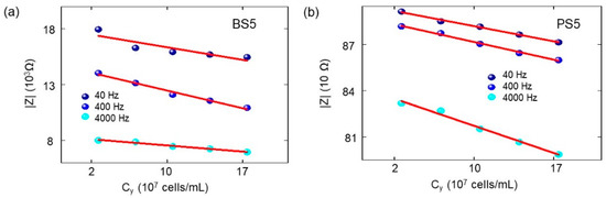 Biosensors 10 00007 g0a1