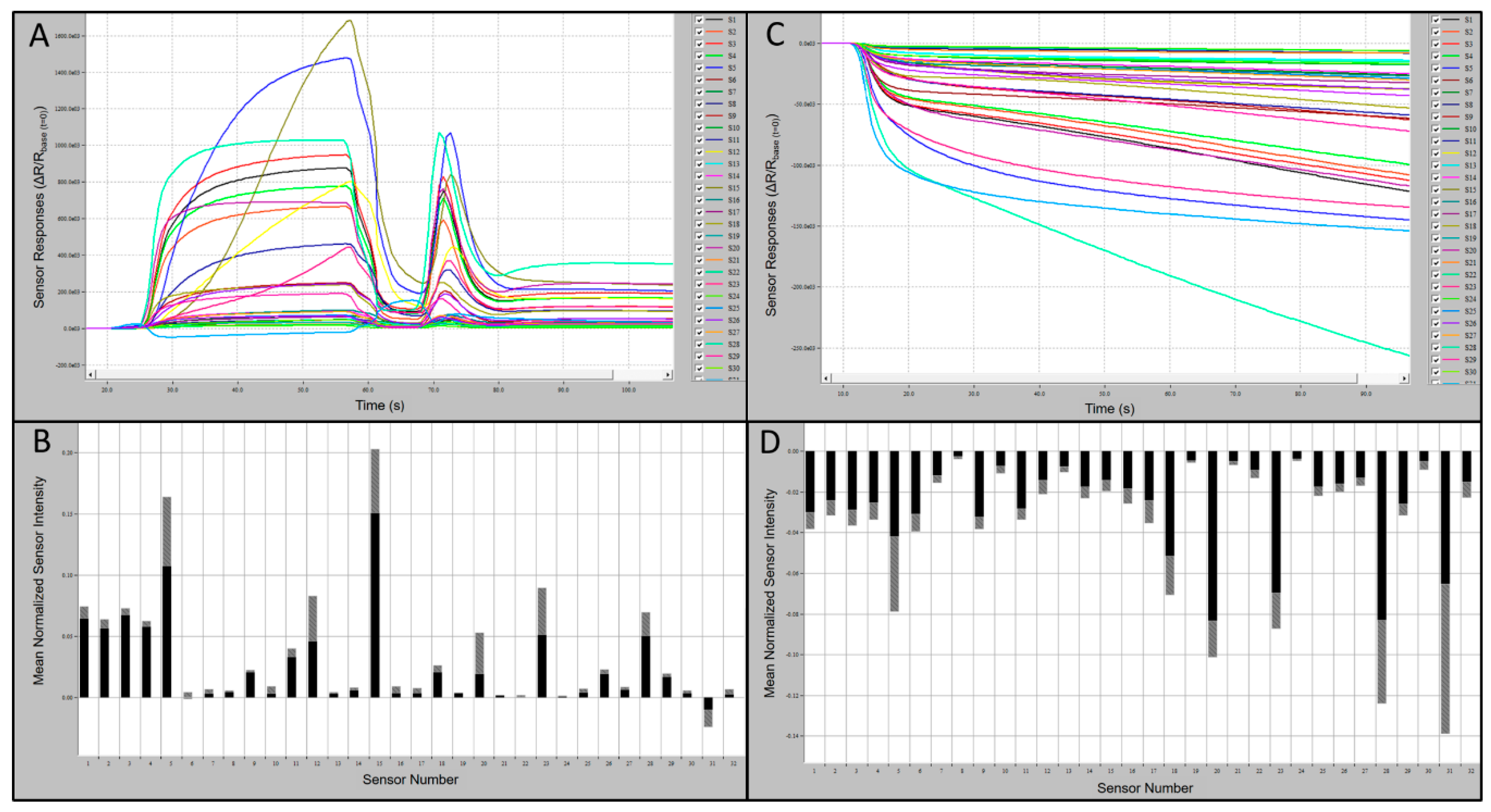 Biosensors 10 00012 g002 Biosensors 10 00012 g002
