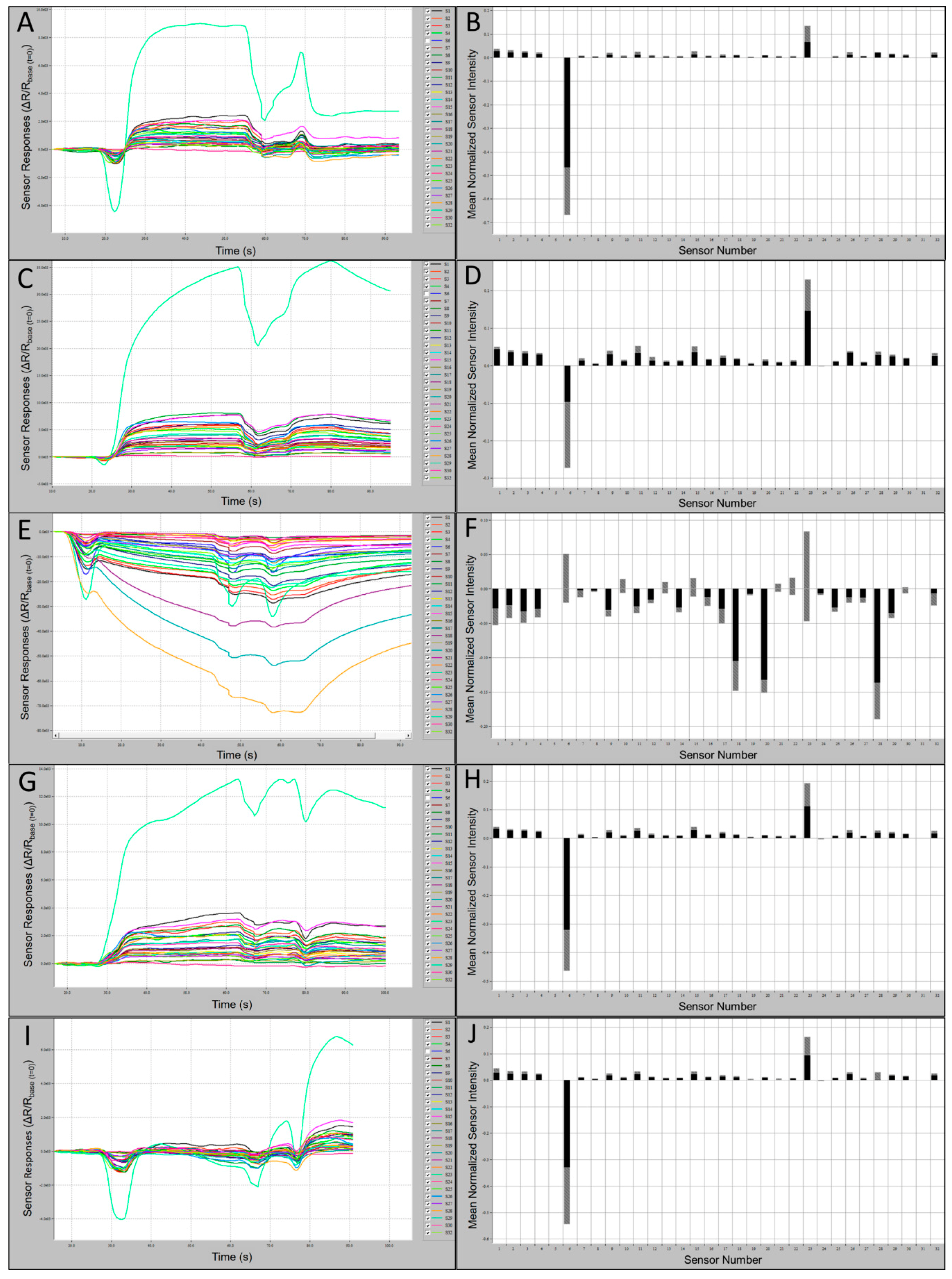 Biosensors 10 00012 g003 Biosensors 10 00012 g003
