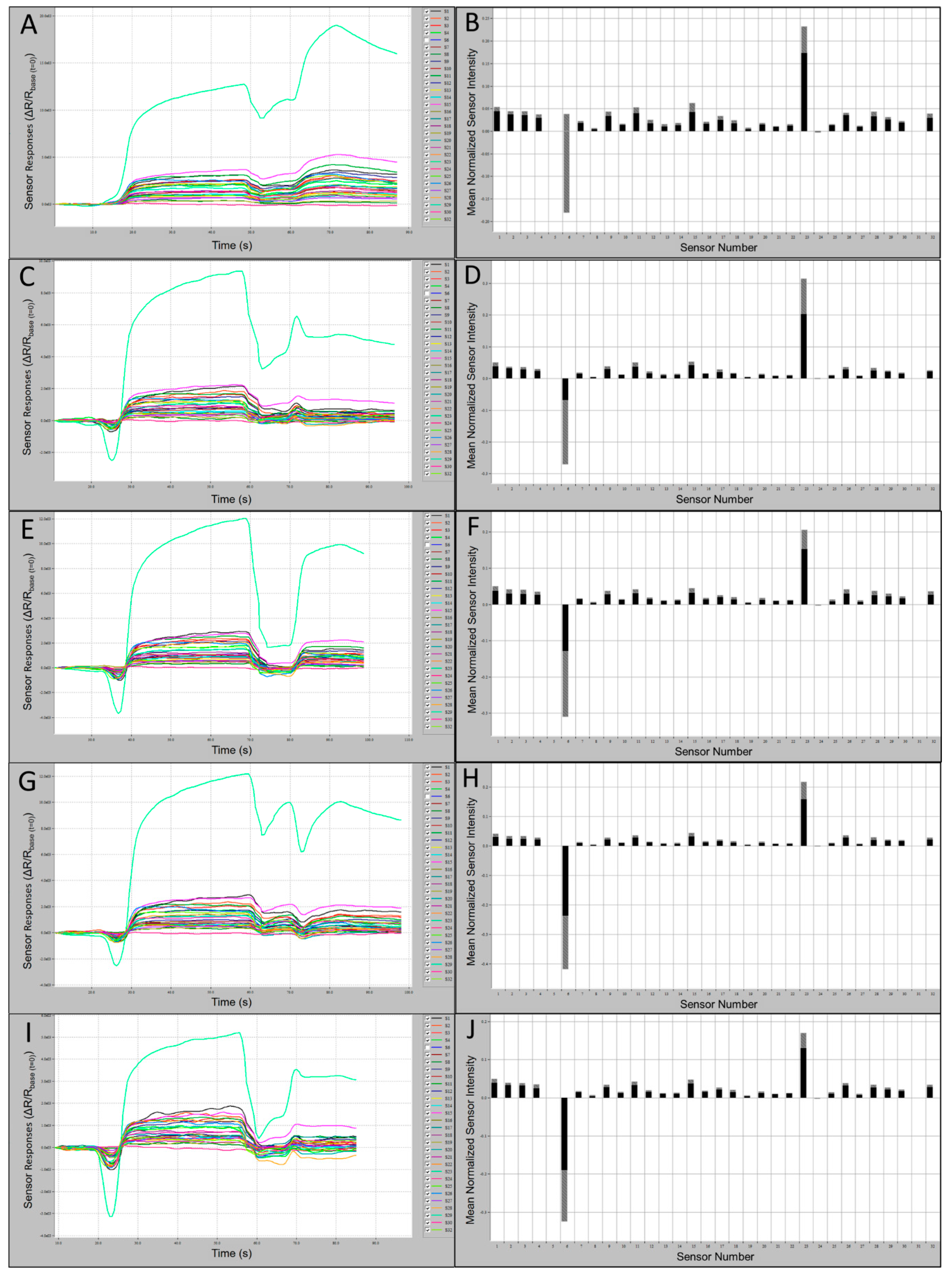Biosensors 10 00012 g004 Biosensors 10 00012 g004