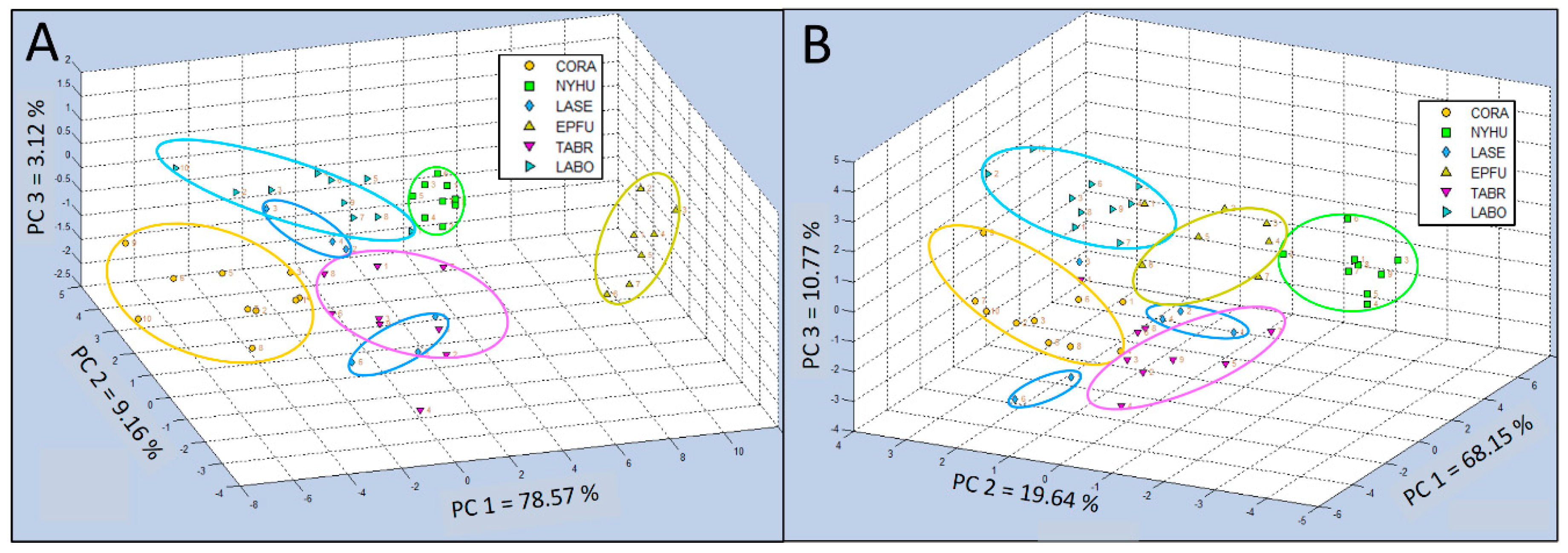 Biosensors 10 00012 g005 Biosensors 10 00012 g005
