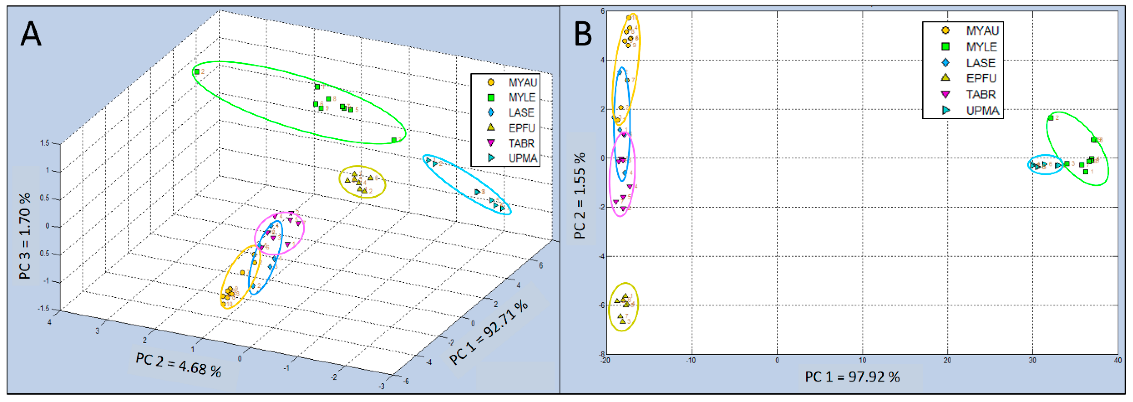 Biosensors 10 00012 g007 Biosensors 10 00012 g007