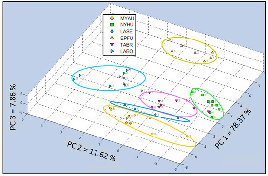Biosensors 10 00012 g0a1
