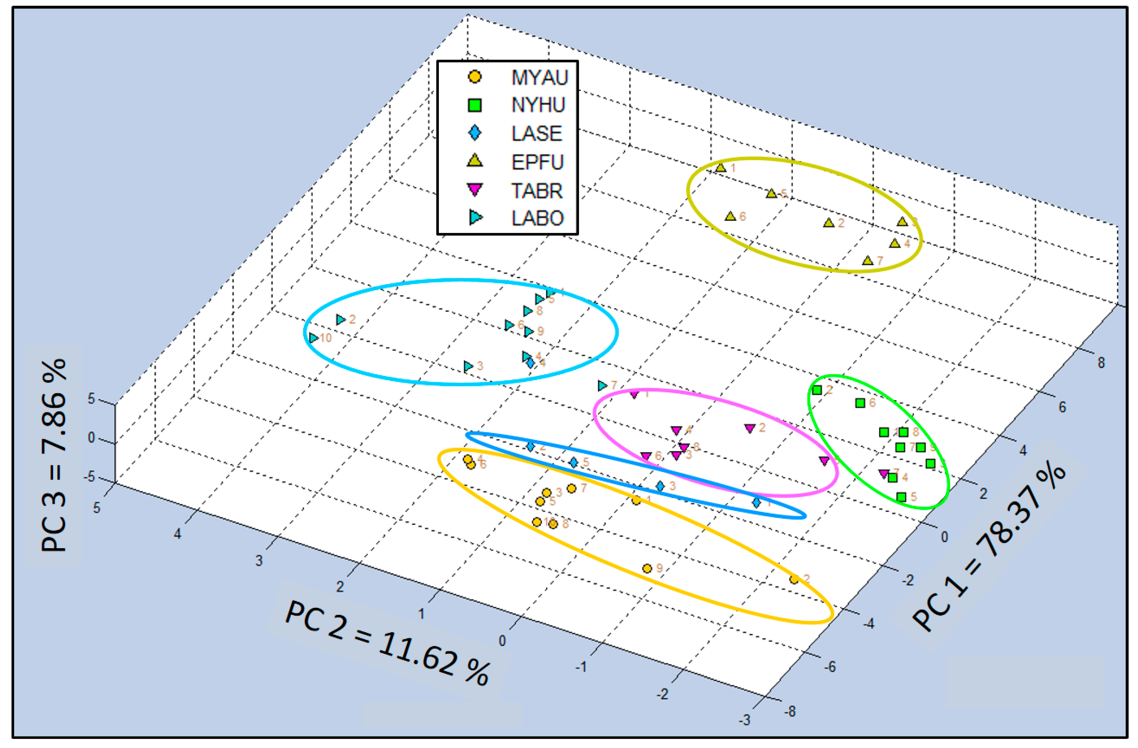 Biosensors 10 00012 g0a1 Biosensors 10 00012 g0a1