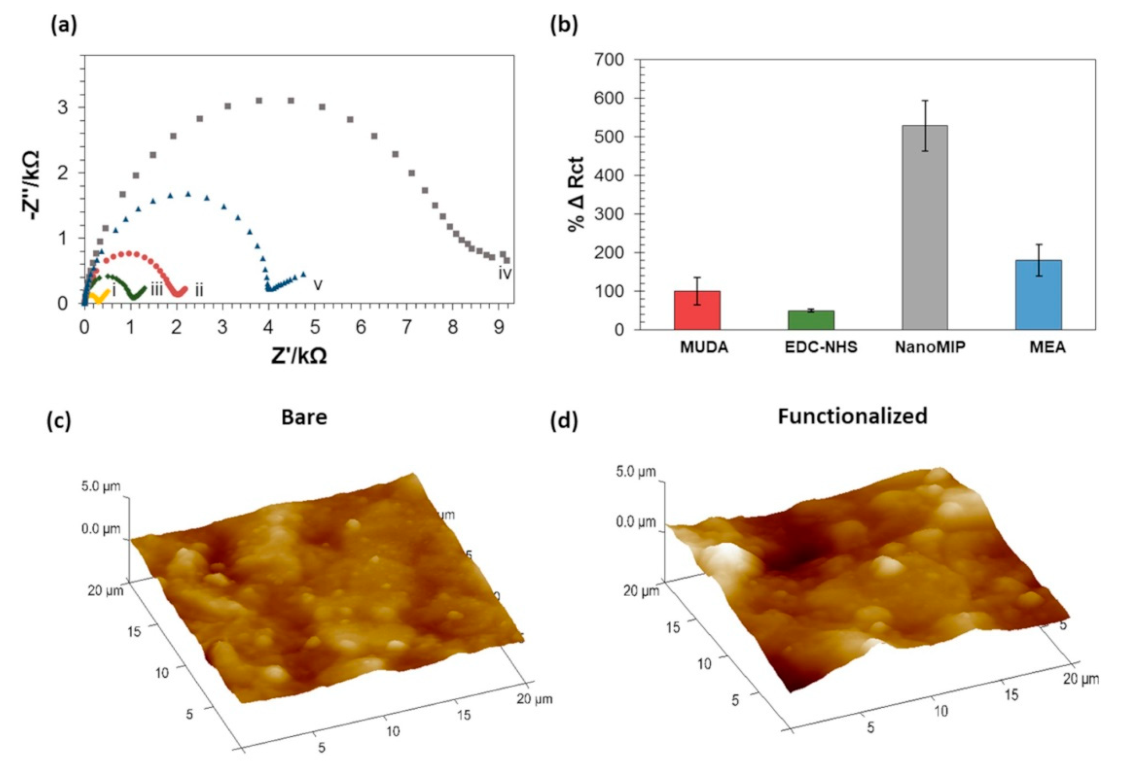 Biosensors 10 00022 g002 Biosensors 10 00022 g002