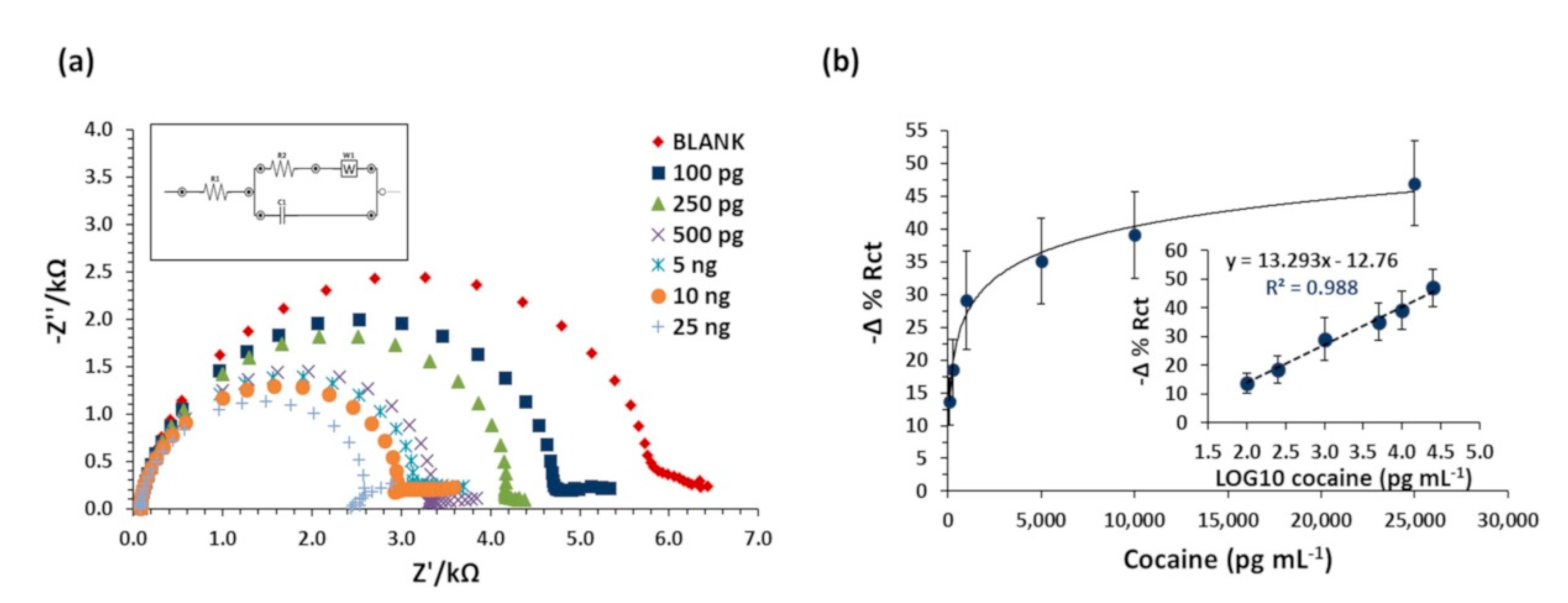 Biosensors 10 00022 g003 Biosensors 10 00022 g003