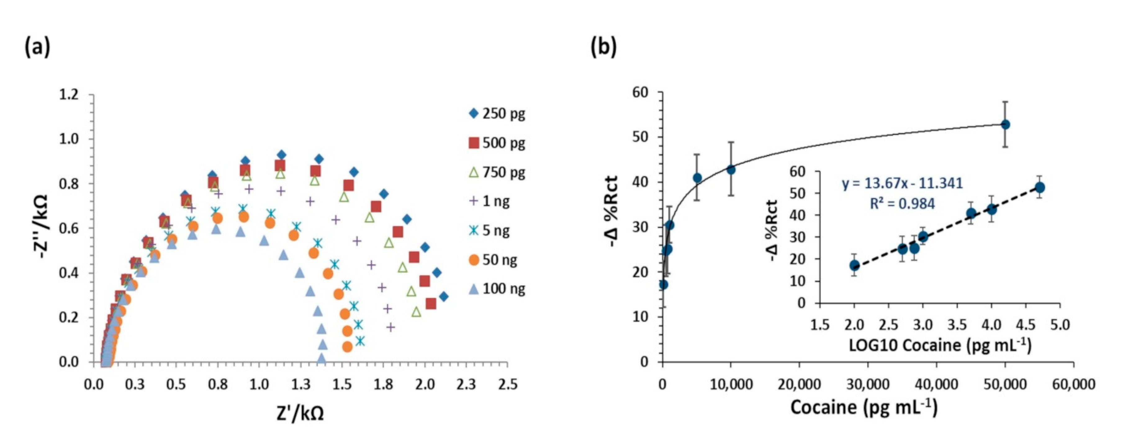 Biosensors 10 00022 g004 Biosensors 10 00022 g004