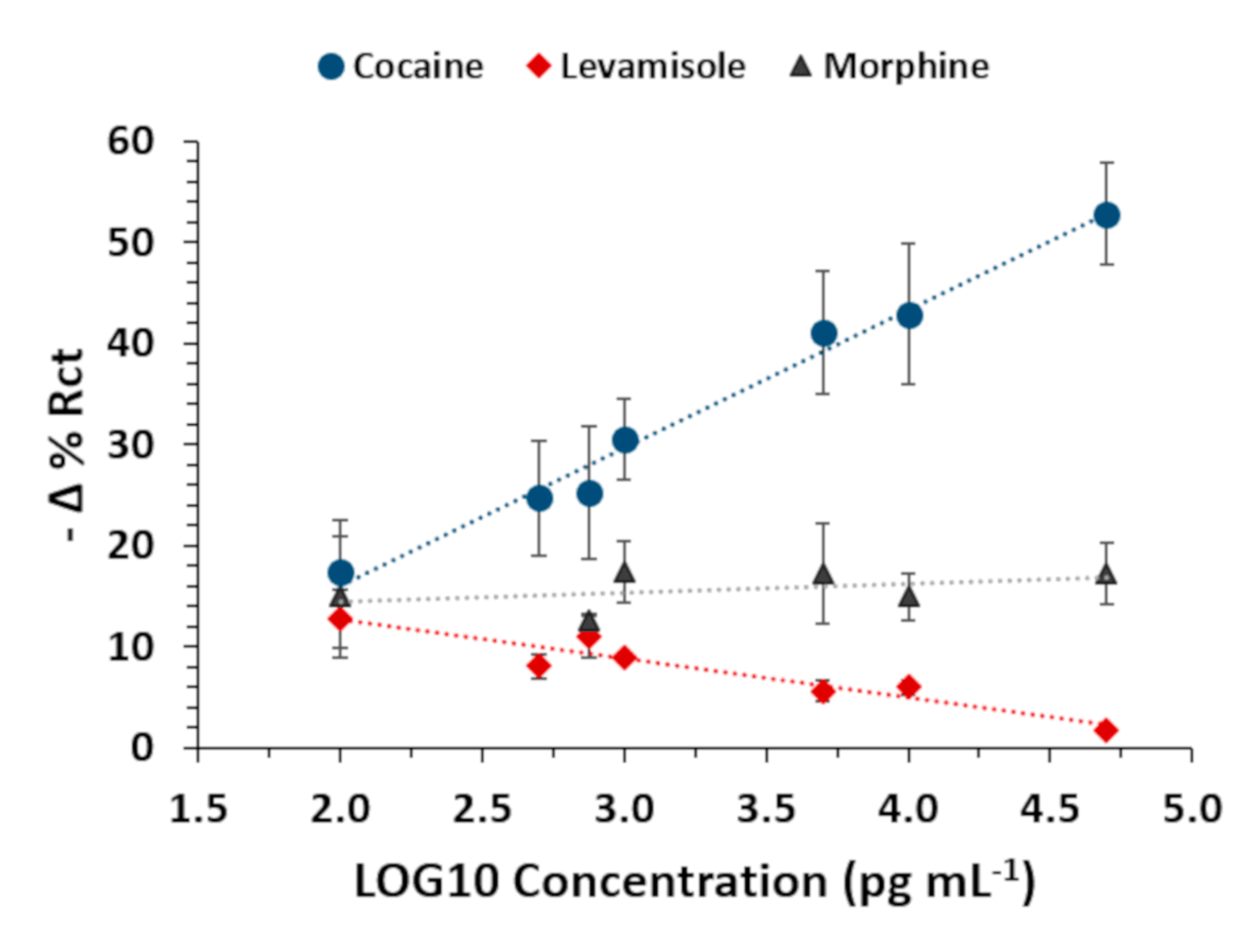 Biosensors 10 00022 g005 Biosensors 10 00022 g005