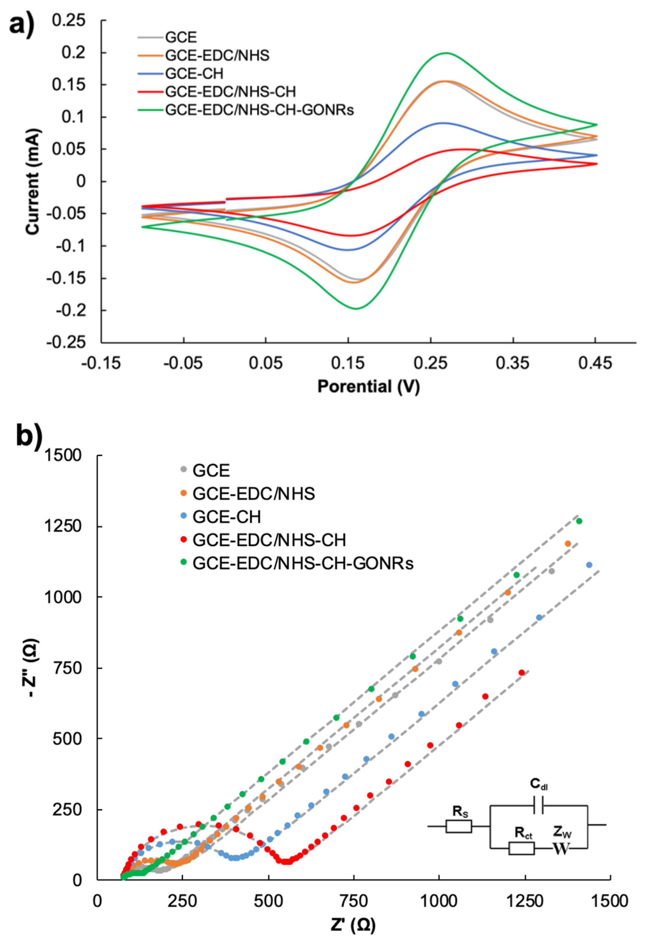 Biosensors 10 00030 g003