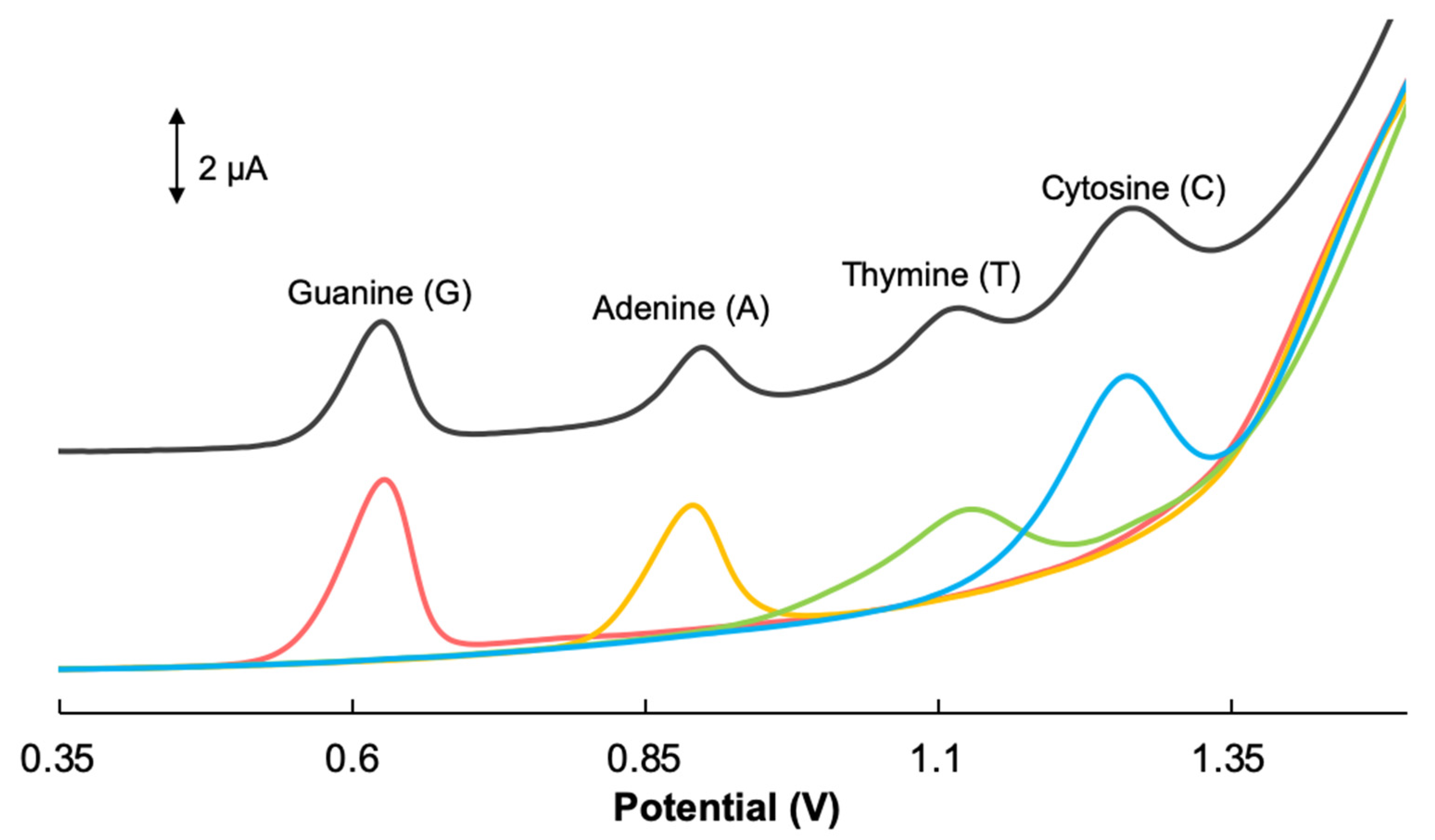 Biosensors 10 00030 g004