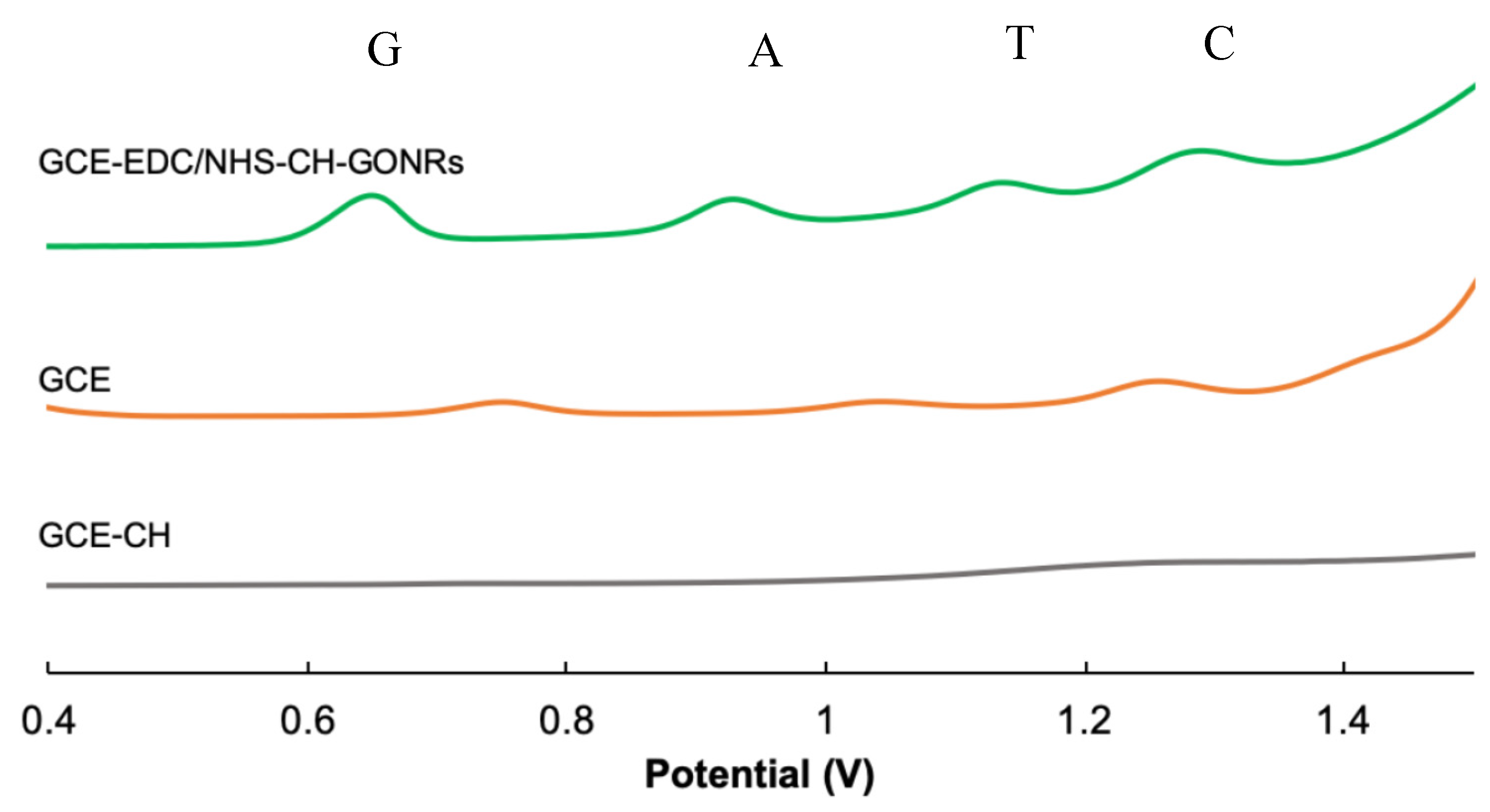 Biosensors 10 00030 g005