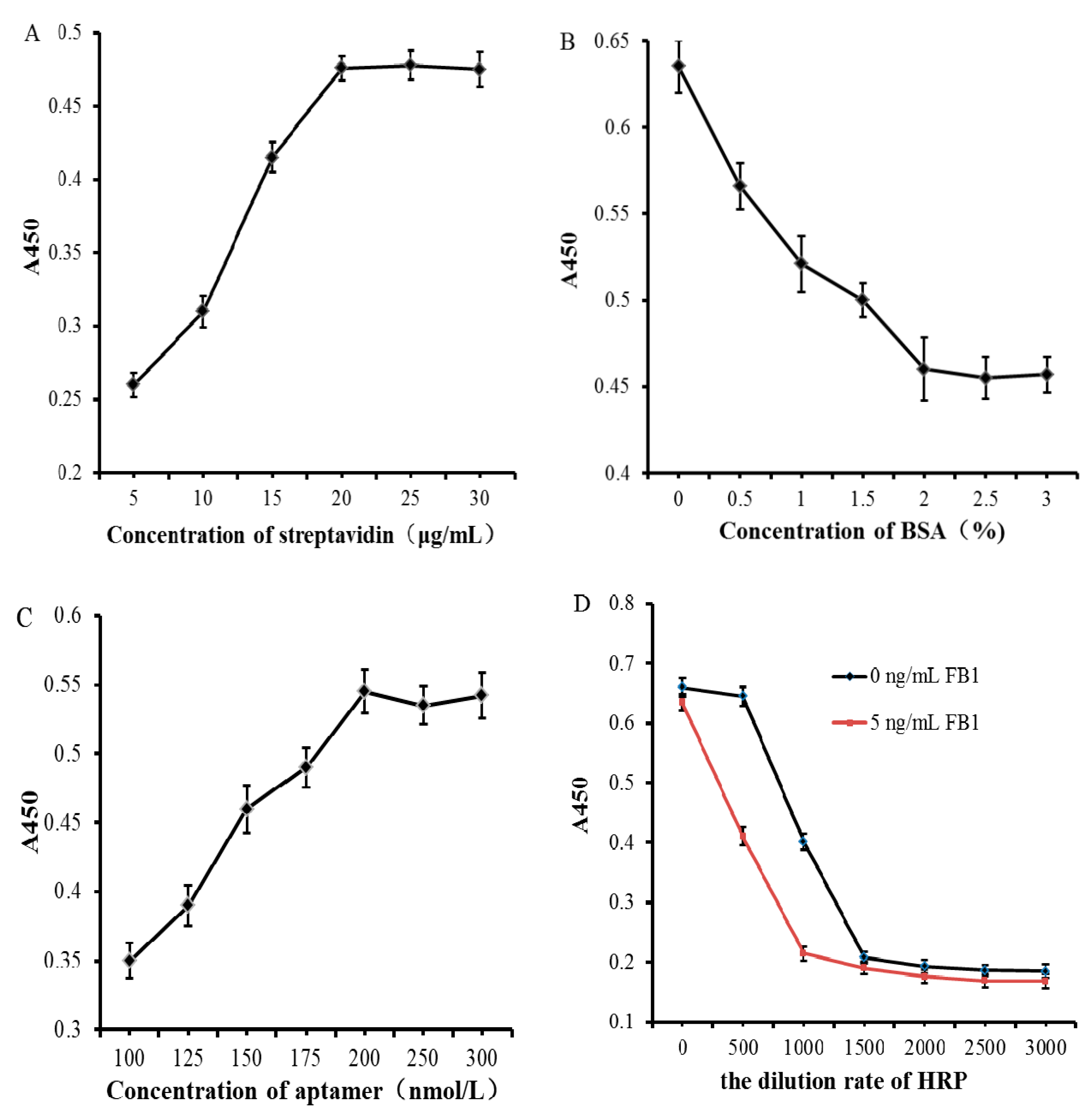 Biosensors 10 00031 g002