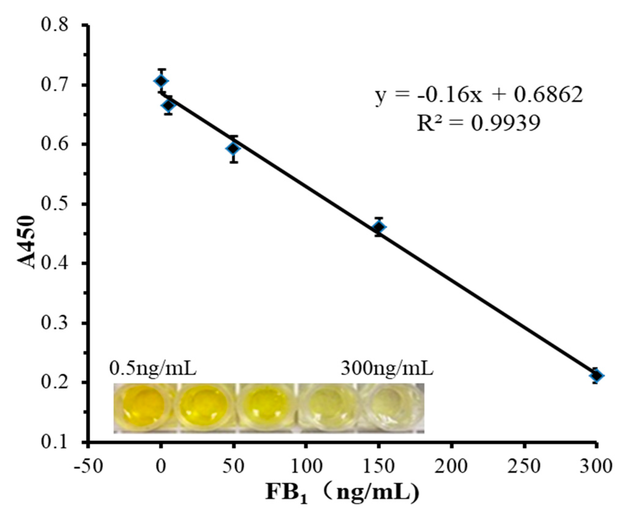 Biosensors 10 00031 g003