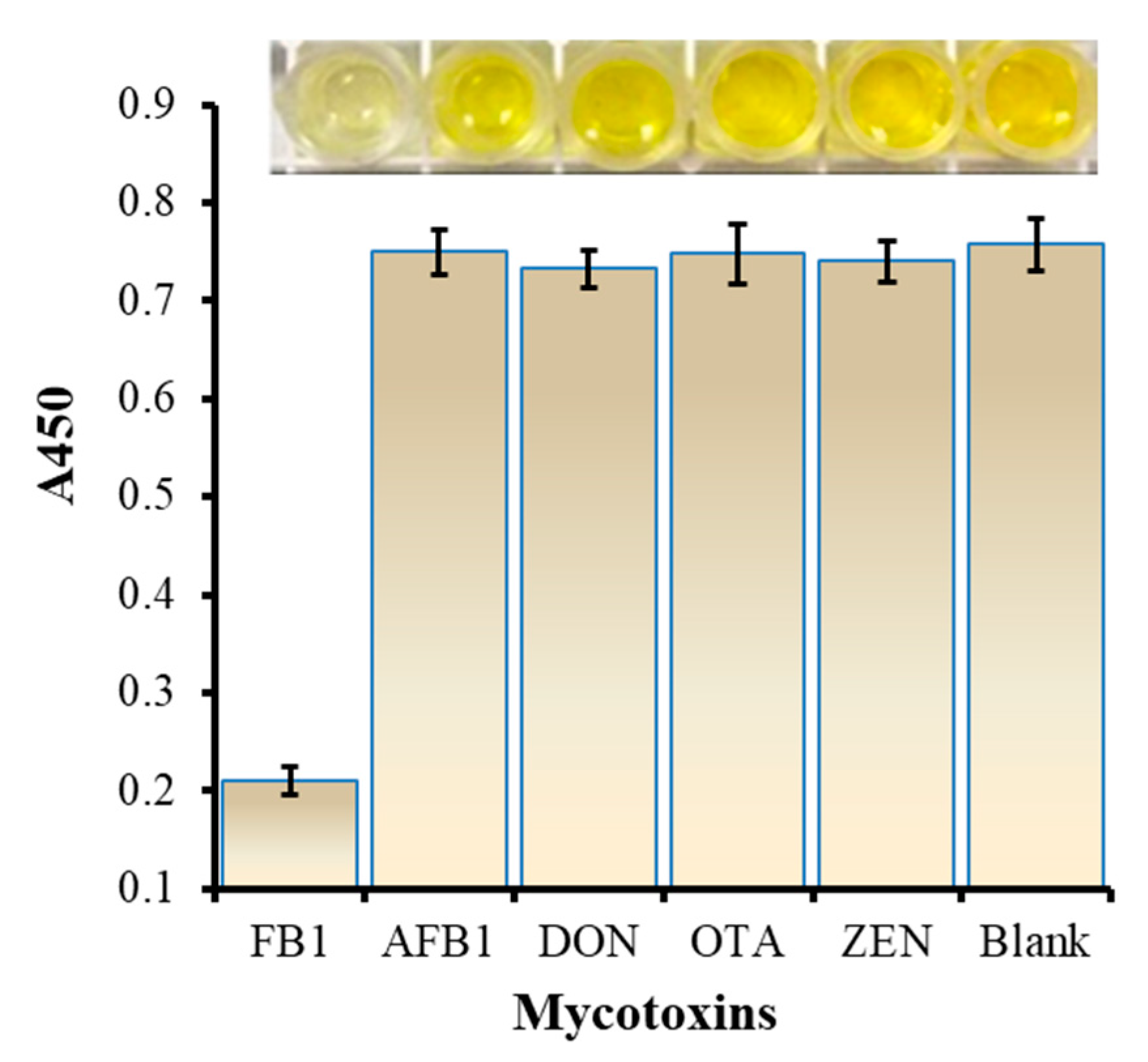 Biosensors 10 00031 g004
