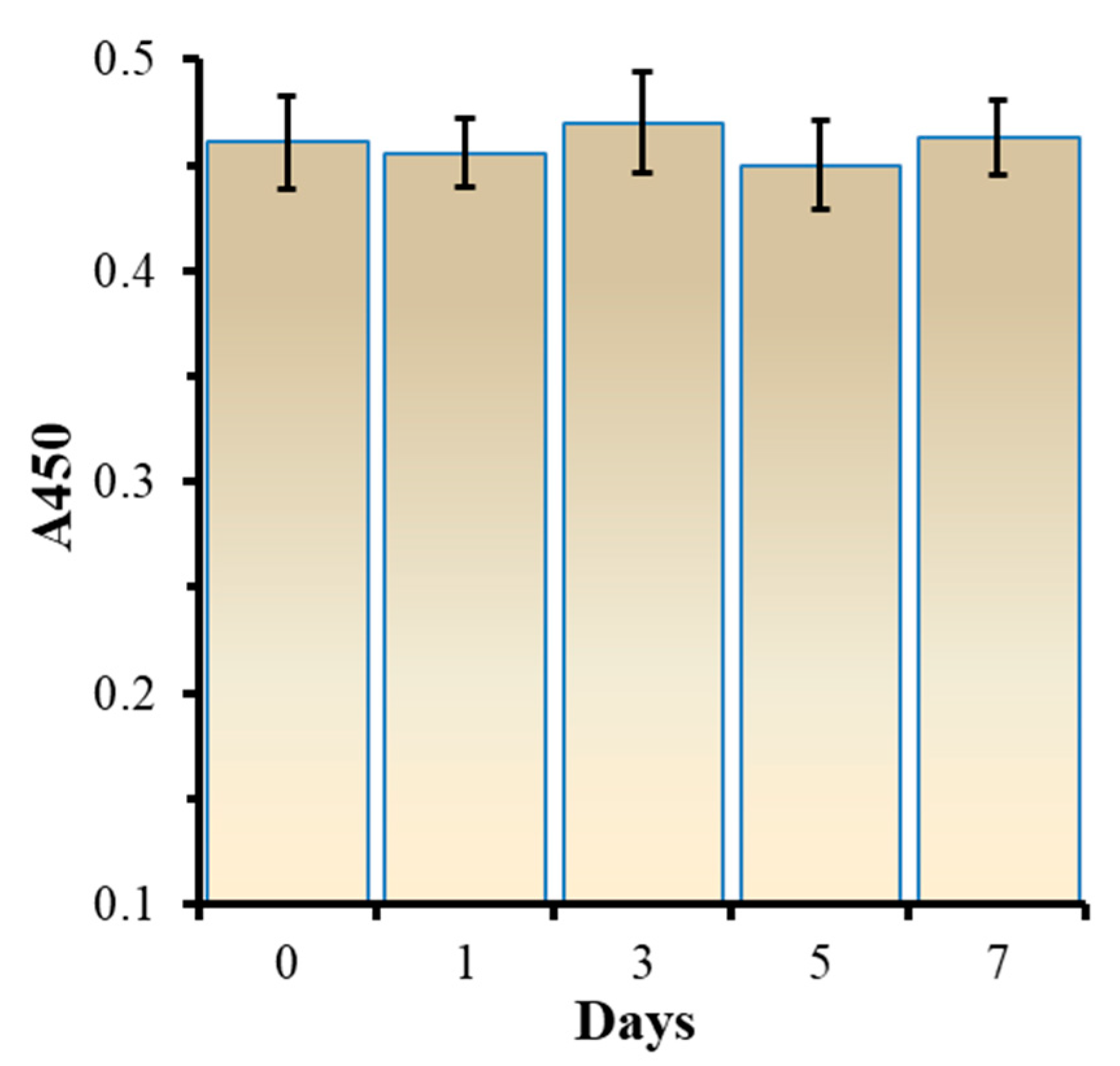 Biosensors 10 00031 g005