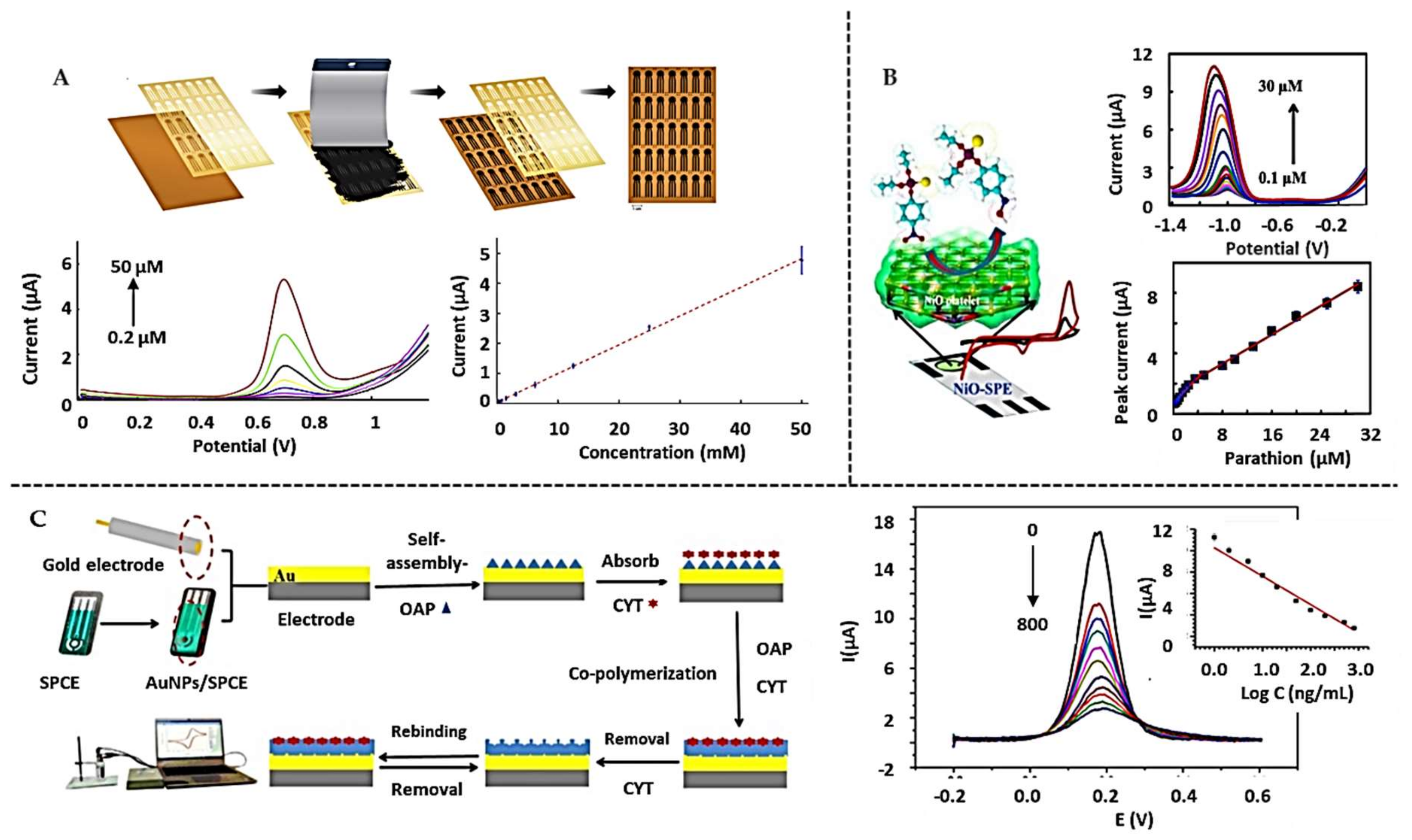 Biosensors 10 00032 g005 Biosensors 10 00032 g005