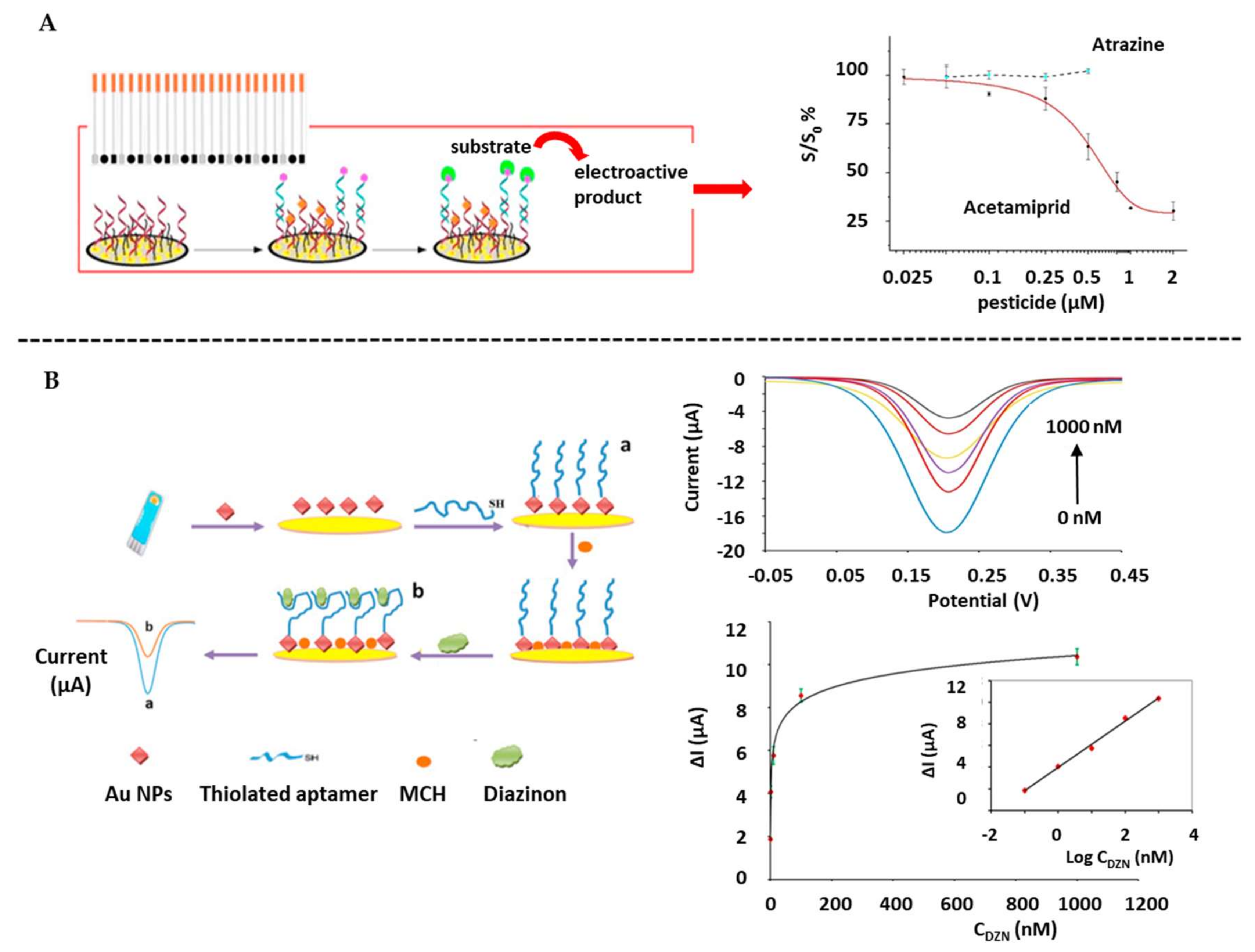 Biosensors 10 00032 g007 Biosensors 10 00032 g007