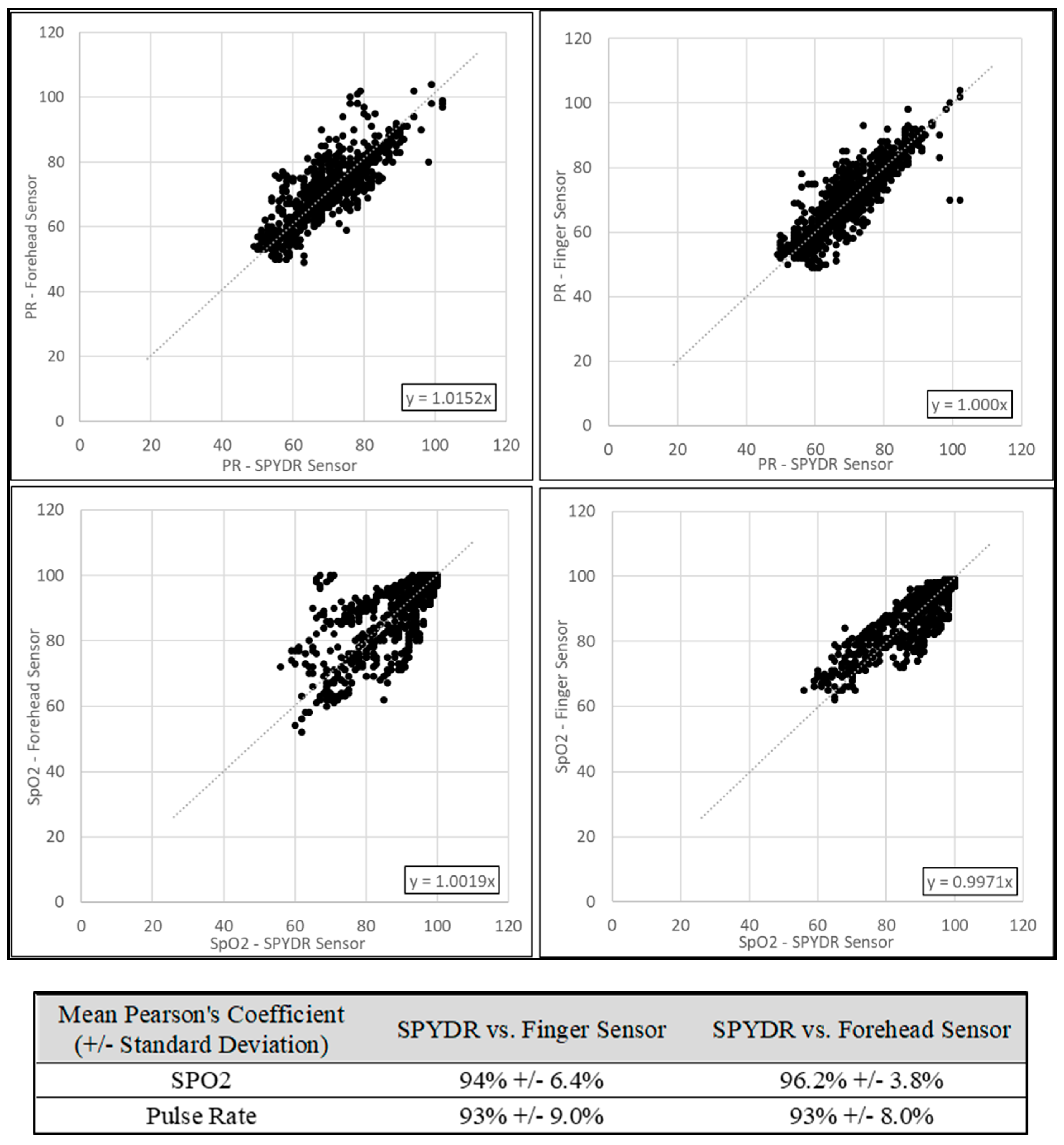 Biosensors 10 00034 g004 Biosensors 10 00034 g004