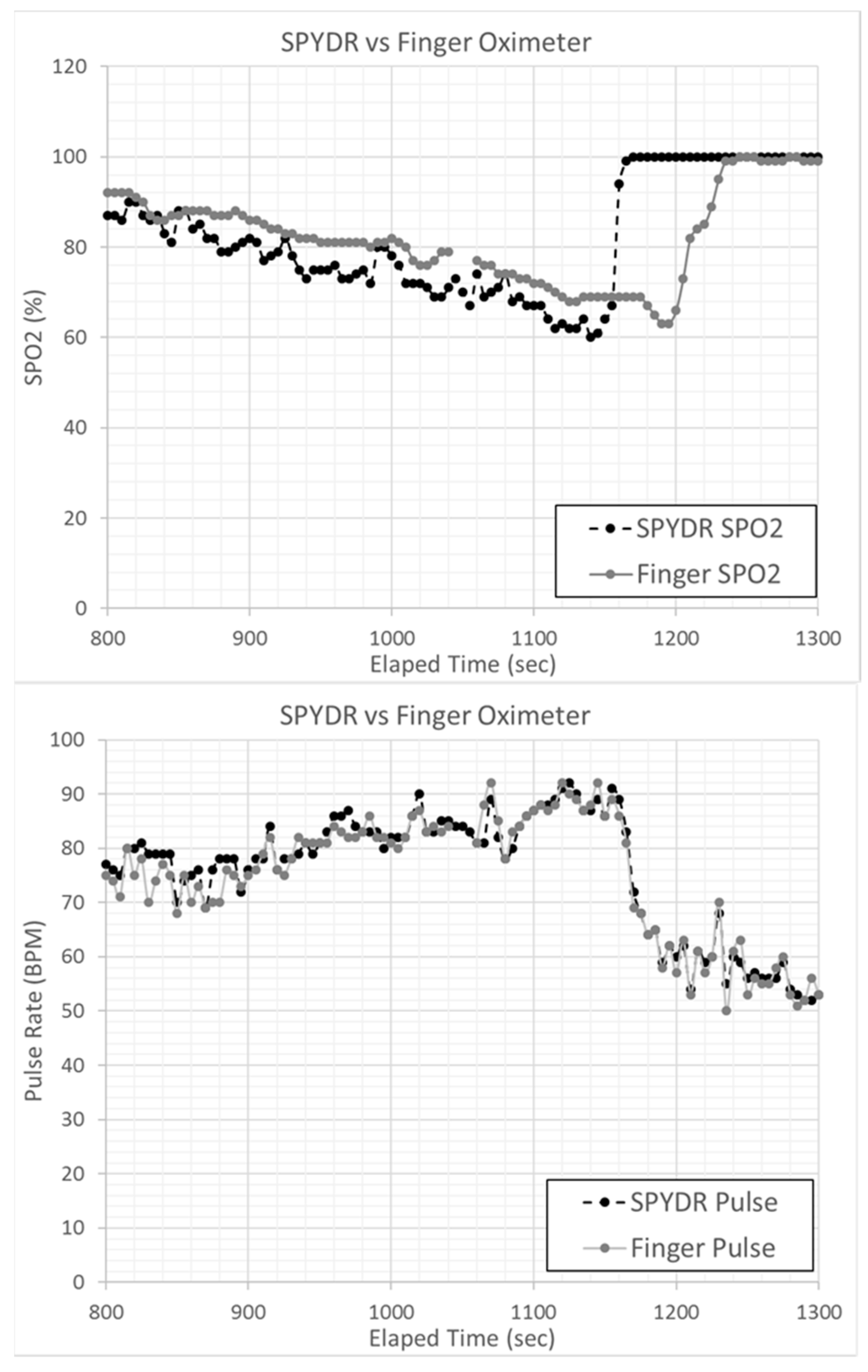 Biosensors 10 00034 g007 Biosensors 10 00034 g007