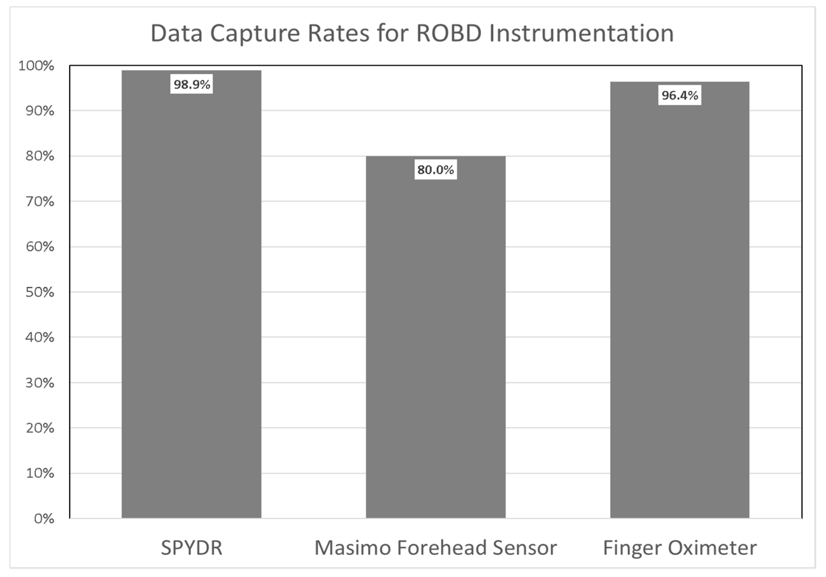 Biosensors 10 00034 g008 Biosensors 10 00034 g008