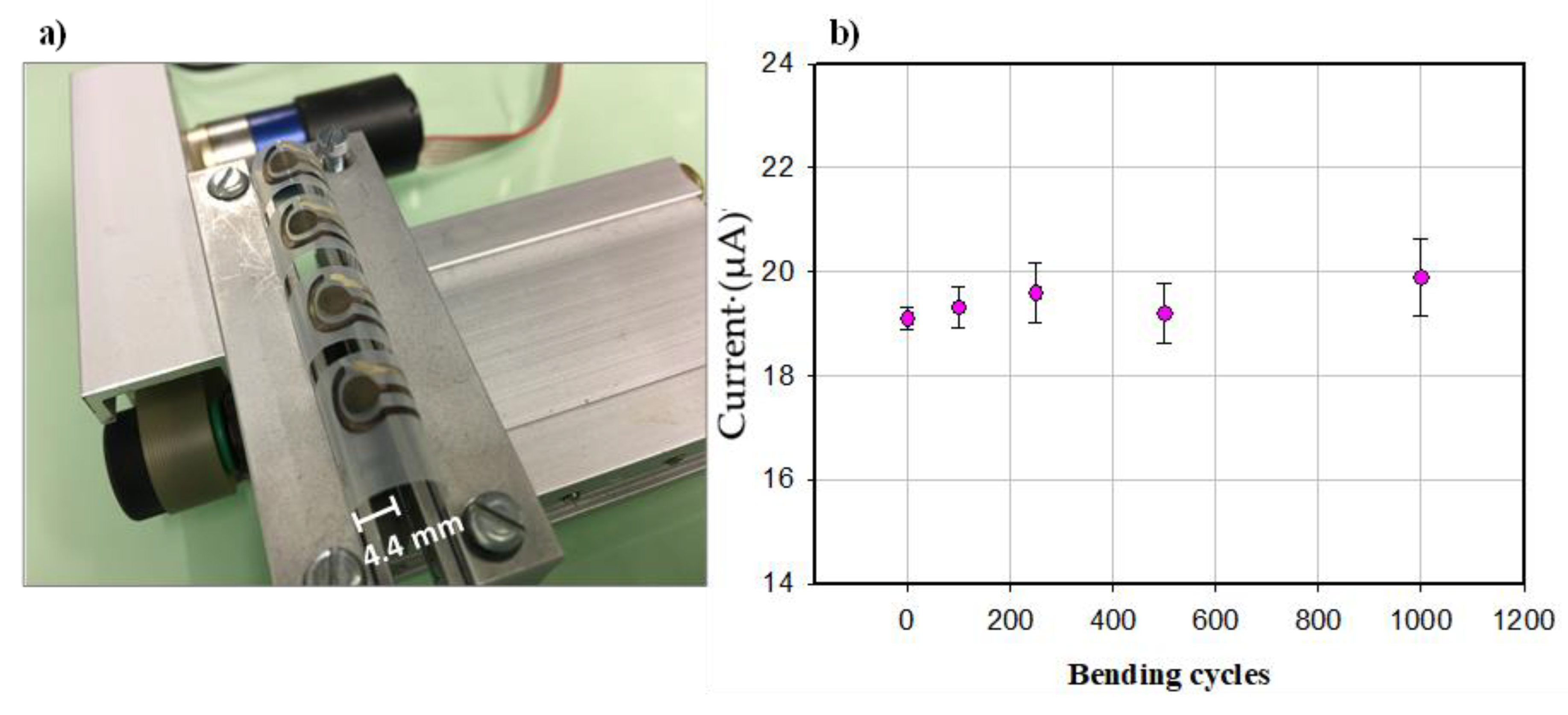 Biosensors 10 00035 g005 Biosensors 10 00035 g005