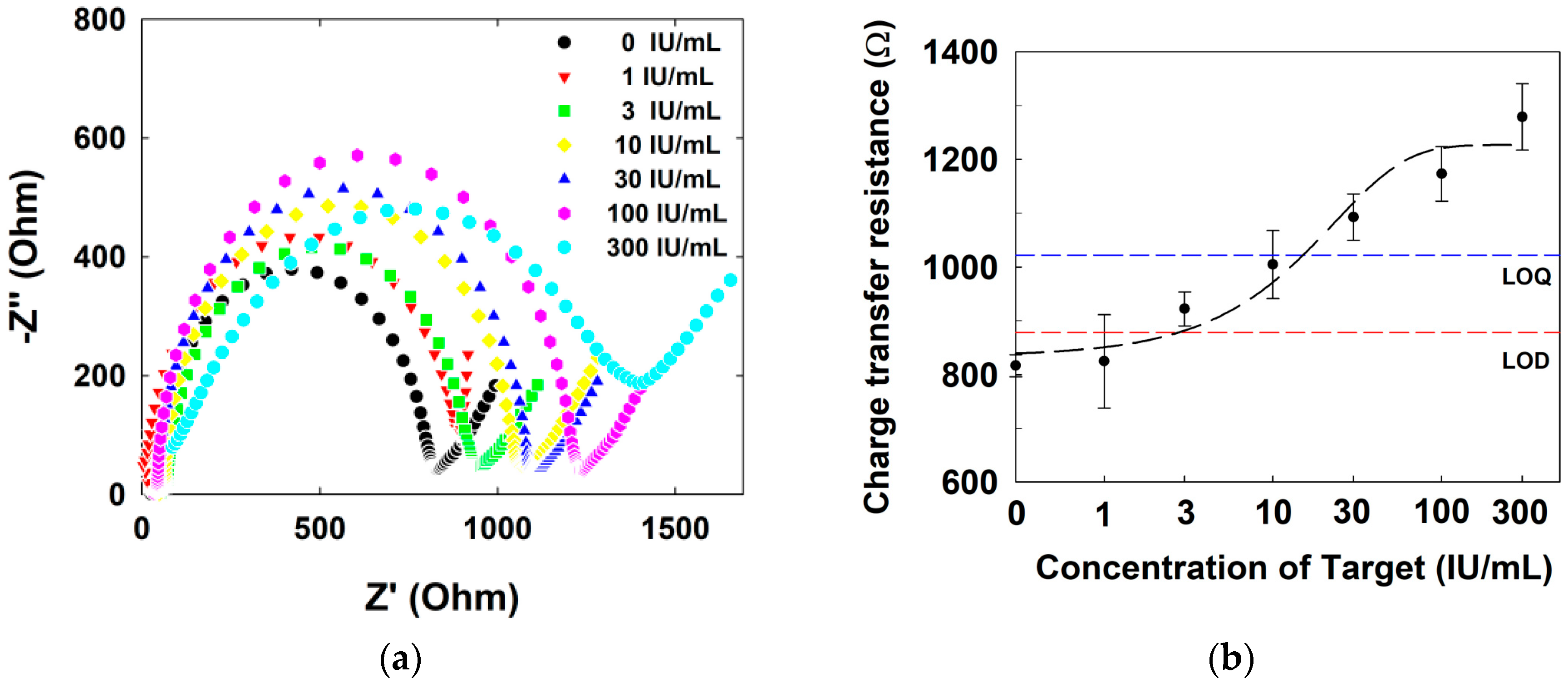 Biosensors 10 00038 g006