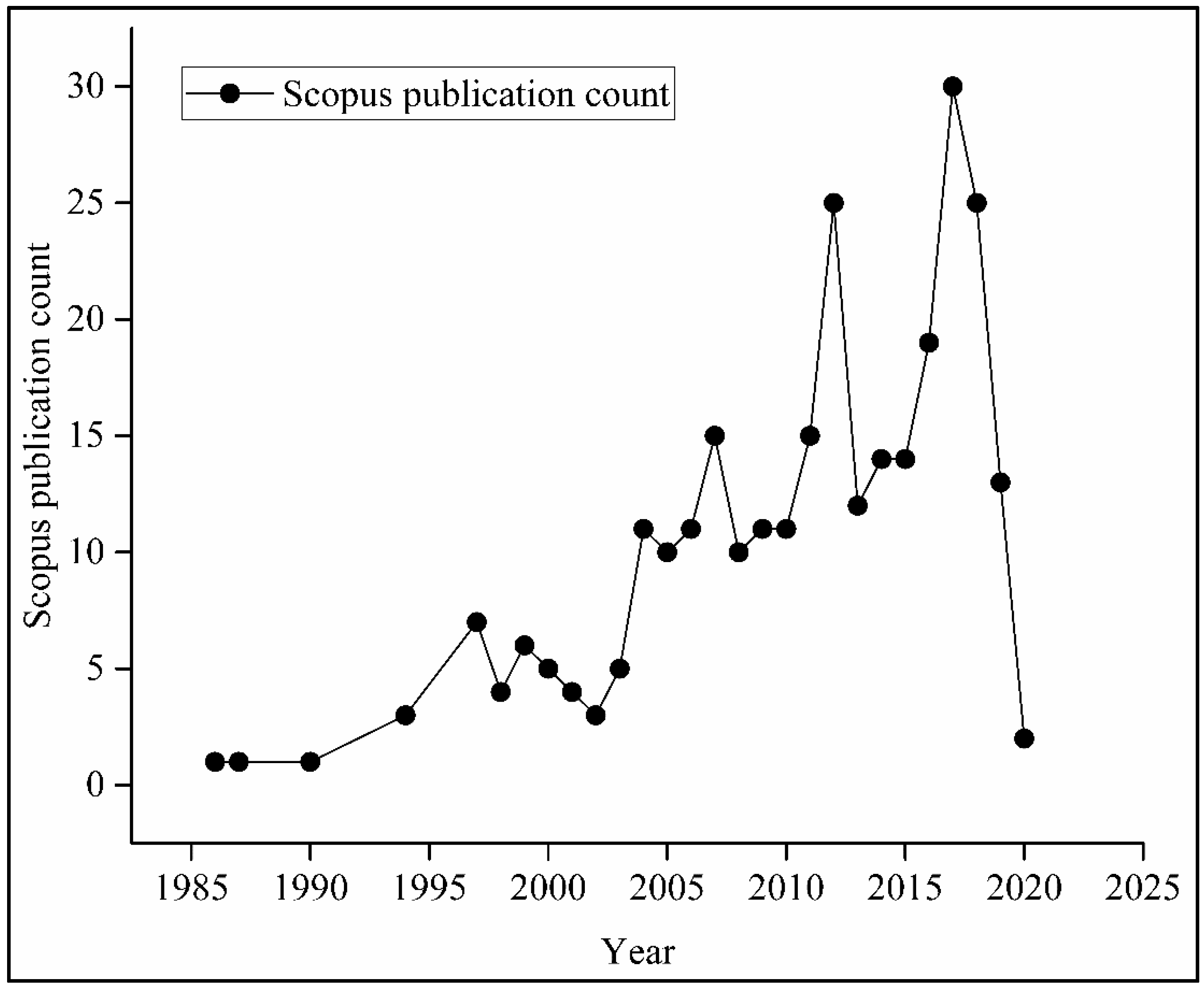 Biosensors 10 00042 g001