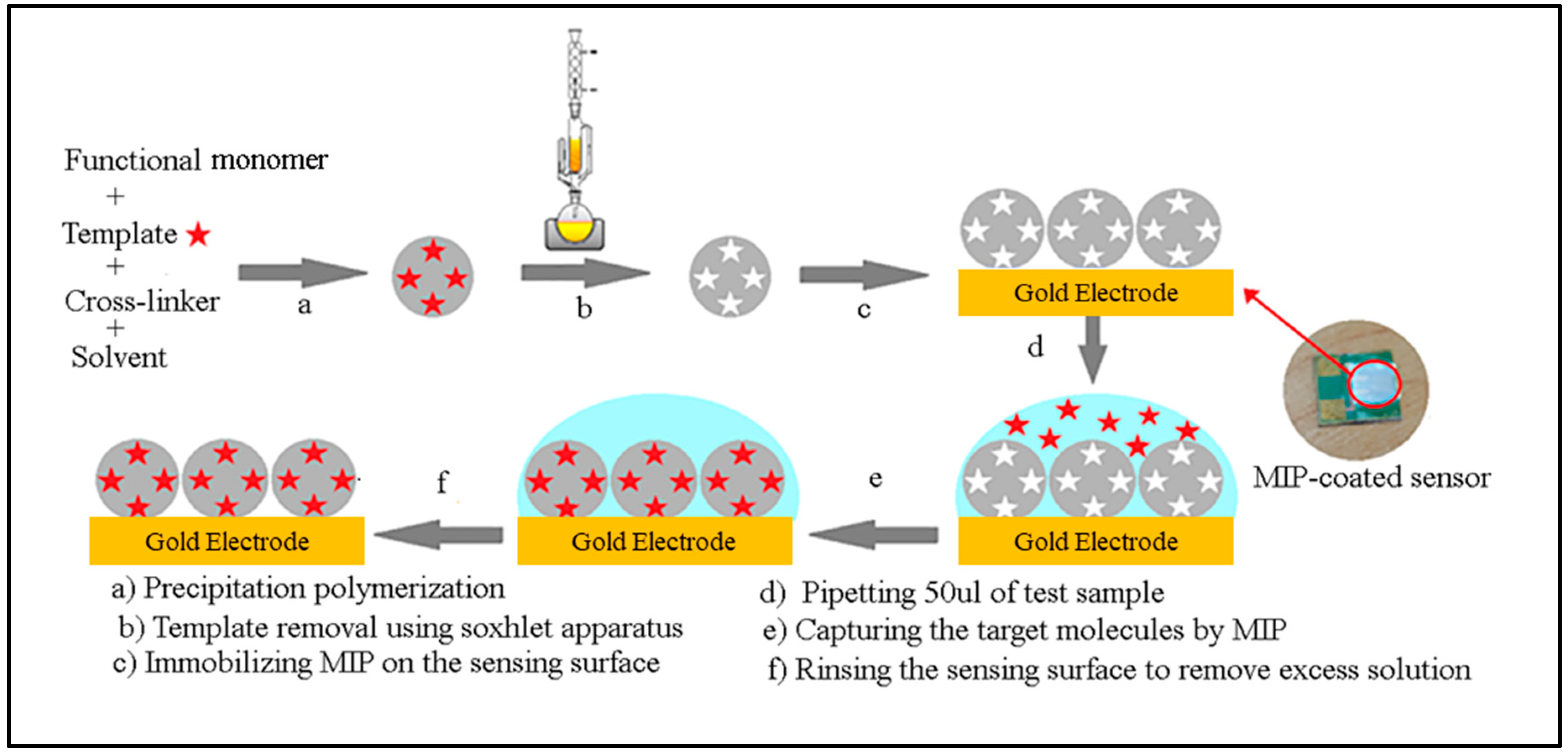 Biosensors 10 00042 g007
