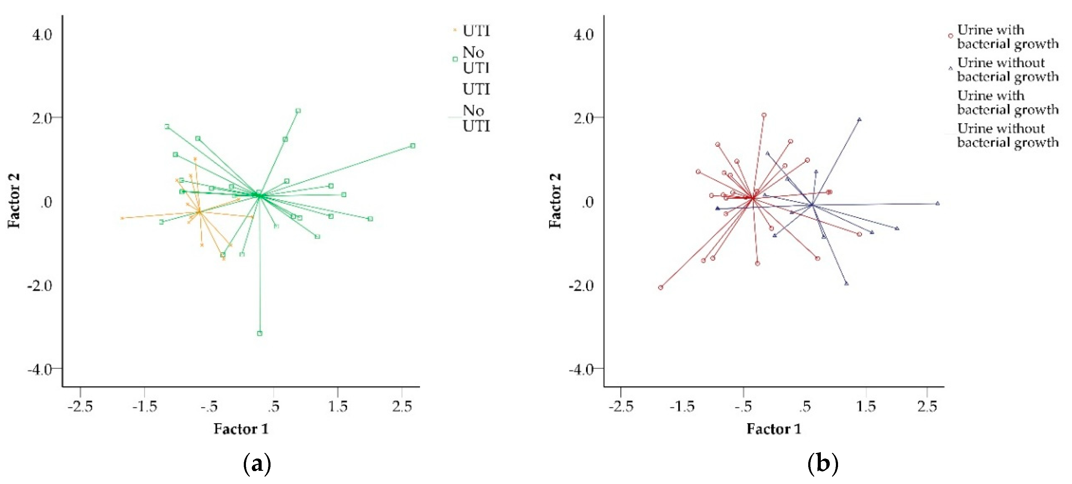 Biosensors 10 00048 g001