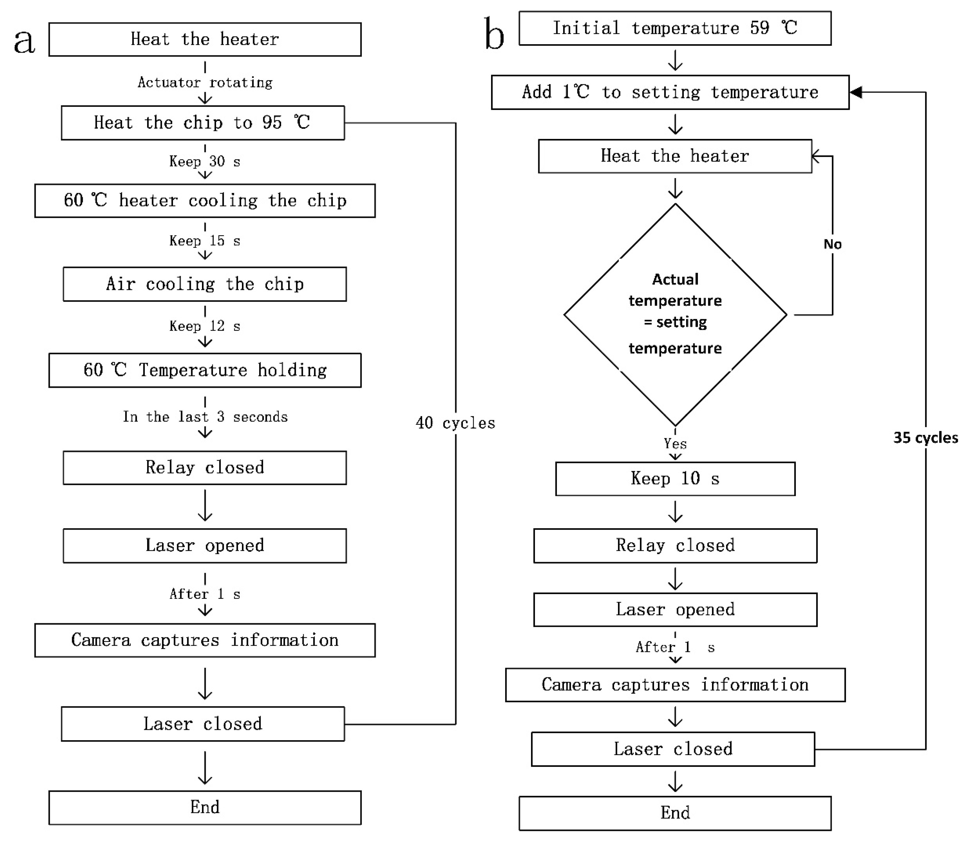 Biosensors 10 00049 g002 Biosensors 10 00049 g002