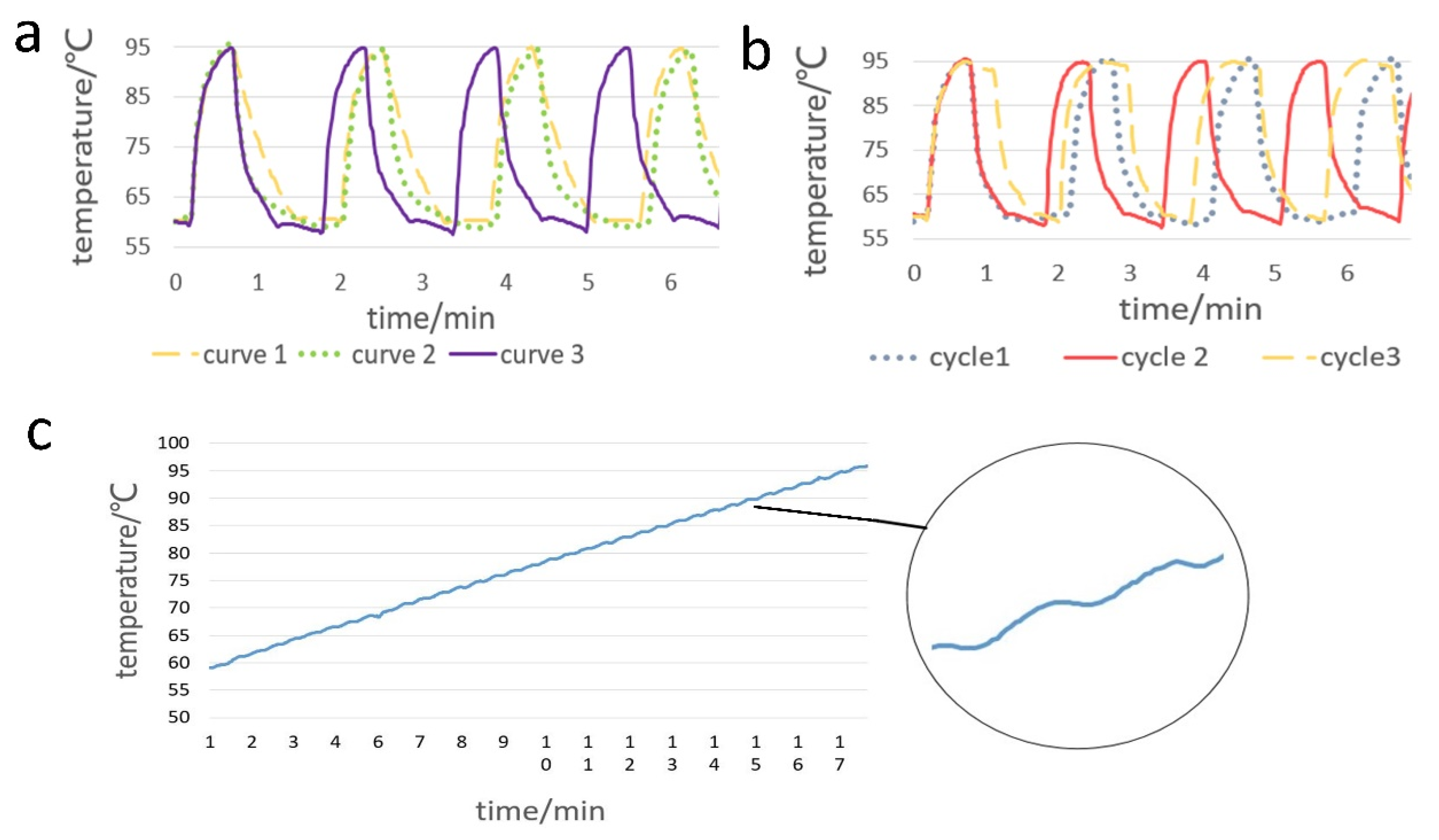 Biosensors 10 00049 g004 Biosensors 10 00049 g004