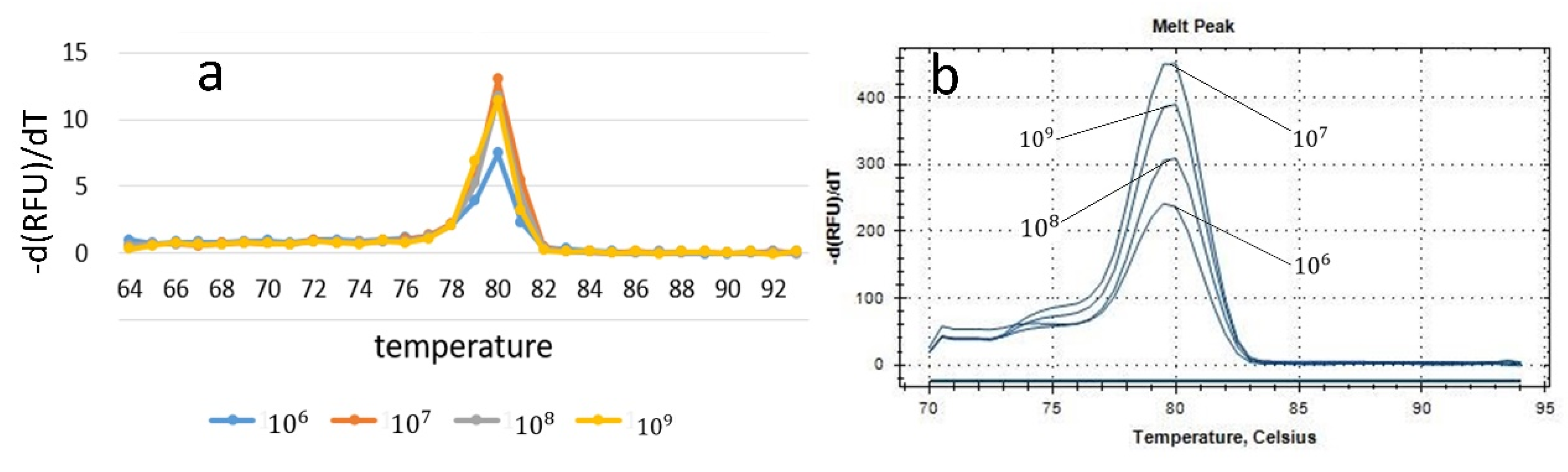 Biosensors 10 00049 g006 Biosensors 10 00049 g006
