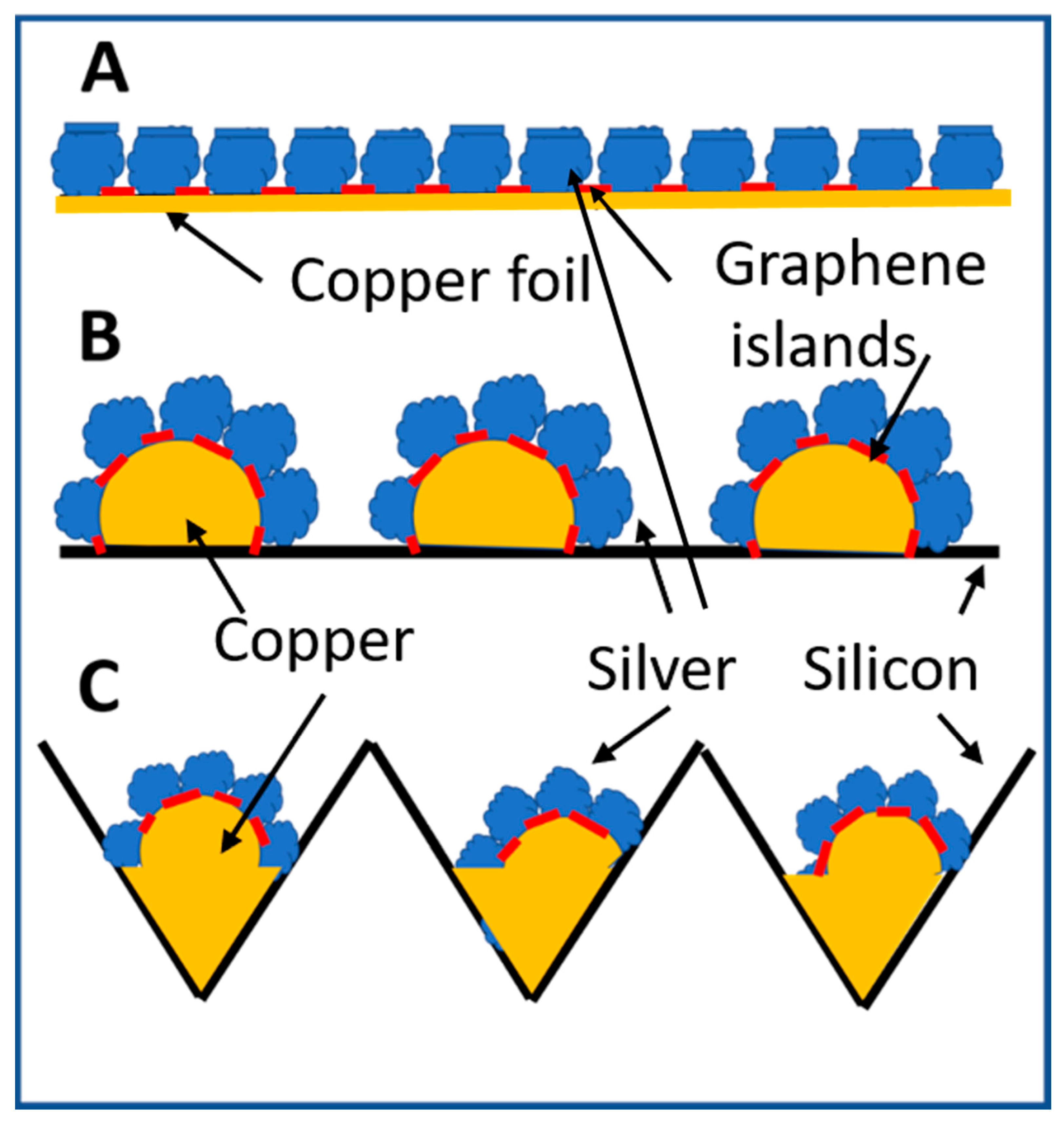 Biosensors 10 00053 g002