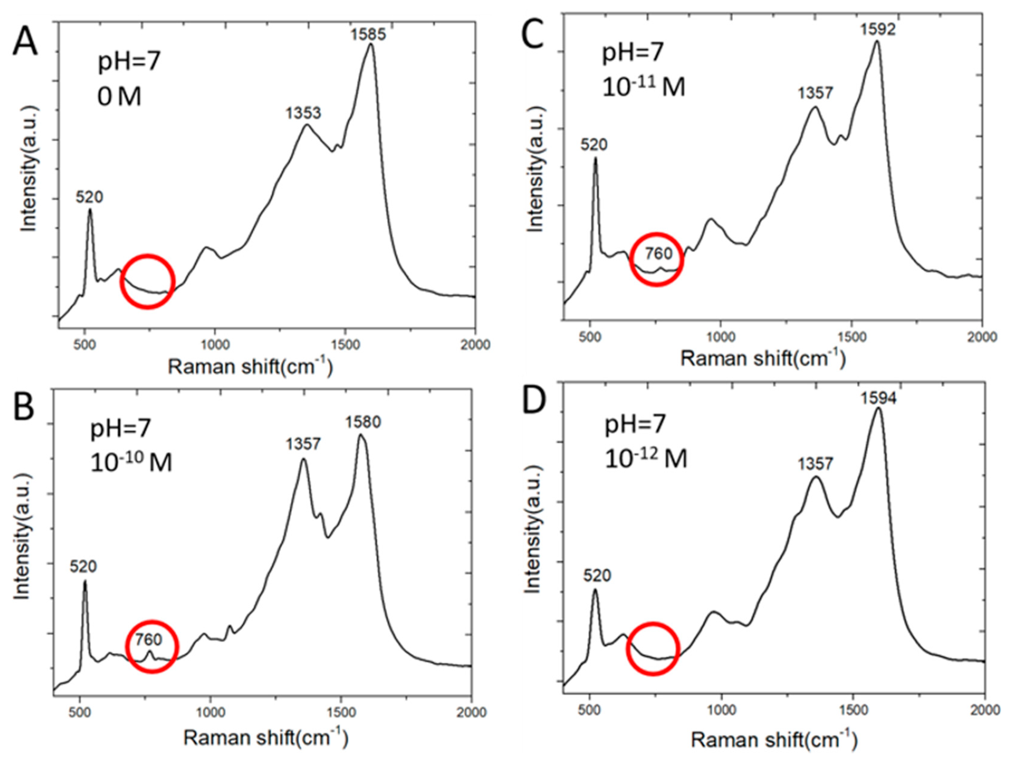 Biosensors 10 00053 g005