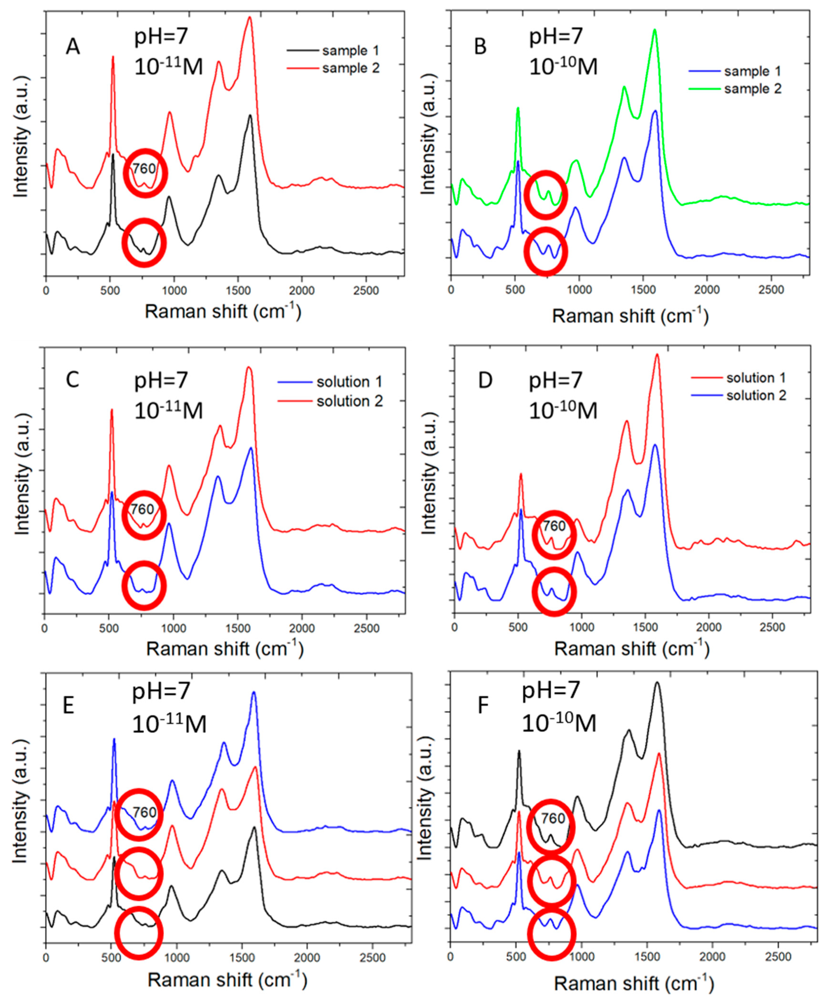 Biosensors 10 00053 g006