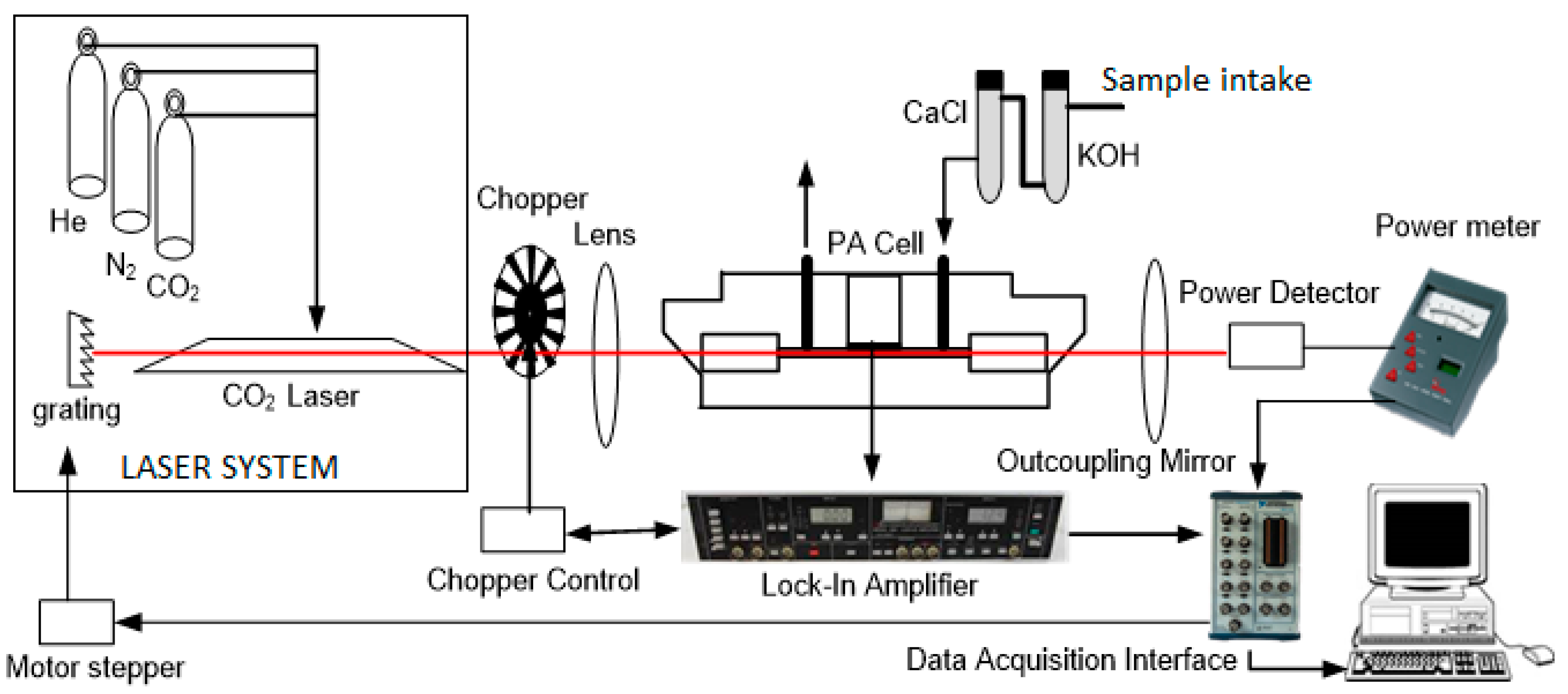 Biosensors 10 00055 g001 Biosensors 10 00055 g001