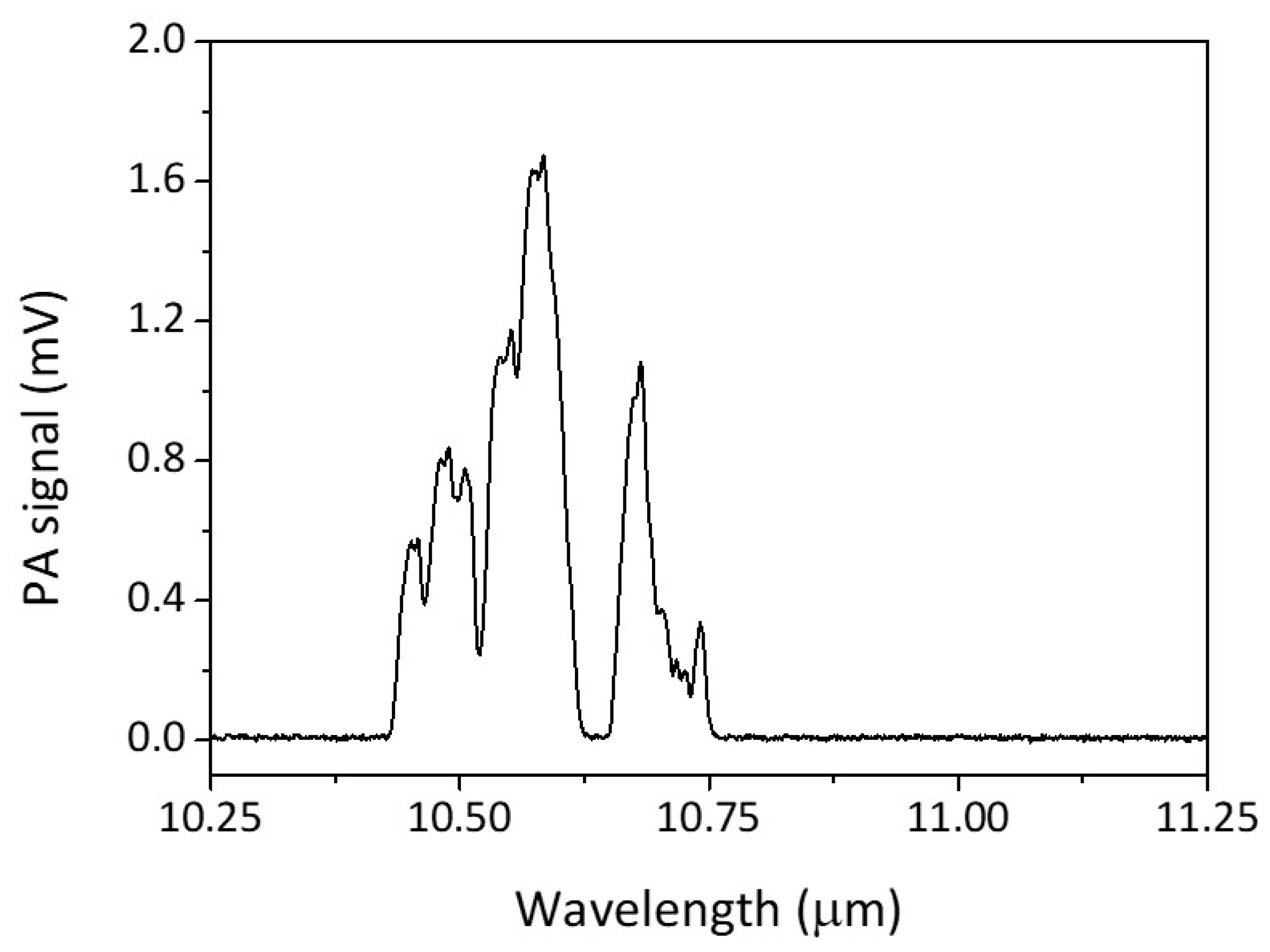 Biosensors 10 00055 g002 Biosensors 10 00055 g002