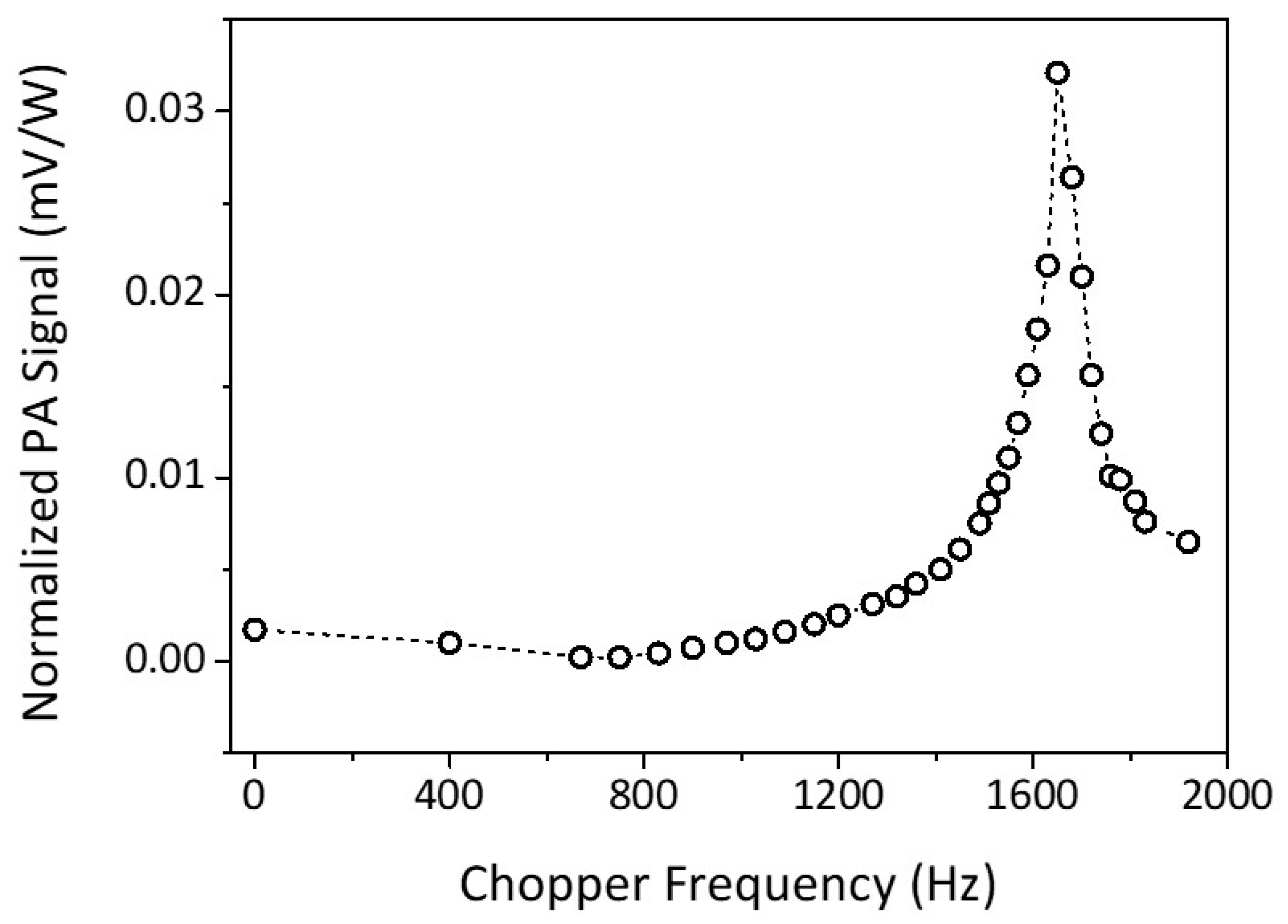 Biosensors 10 00055 g003 Biosensors 10 00055 g003