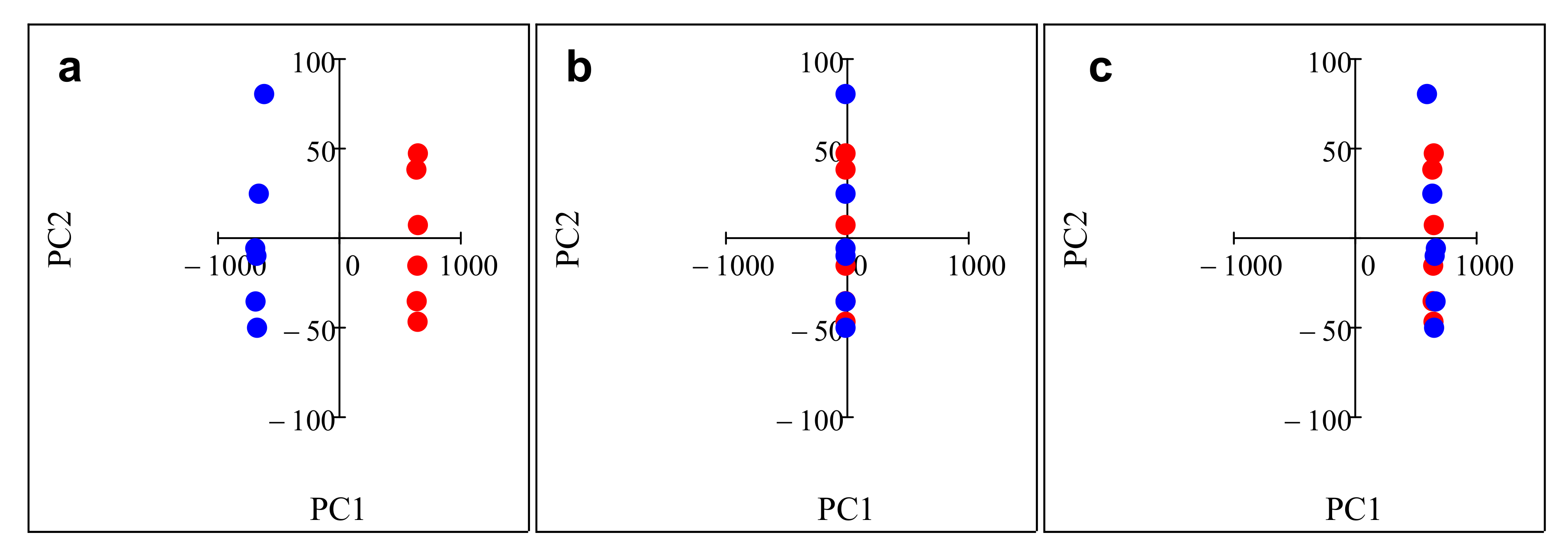 Biosensors 10 00074 g001
