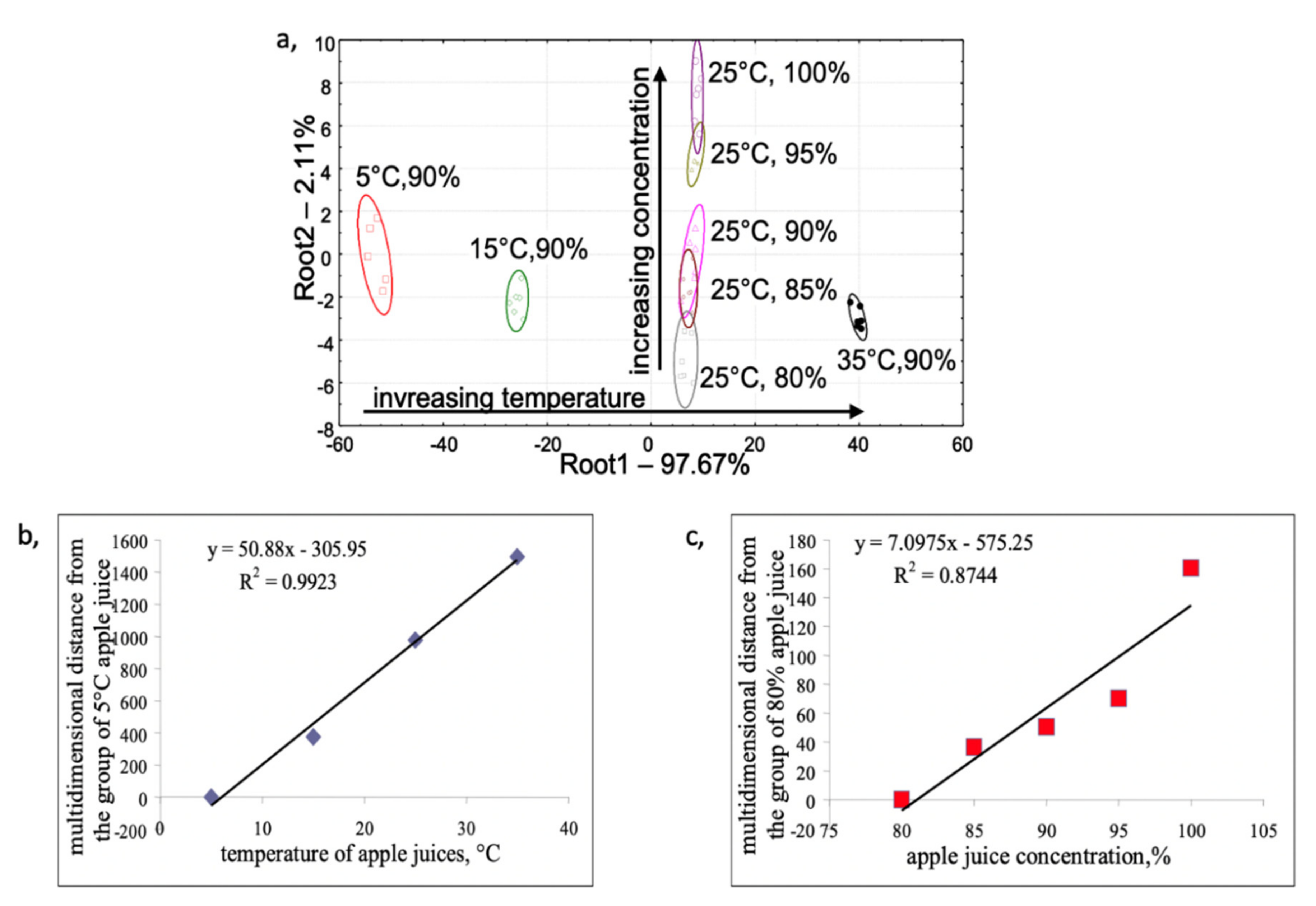 Biosensors 10 00074 g002